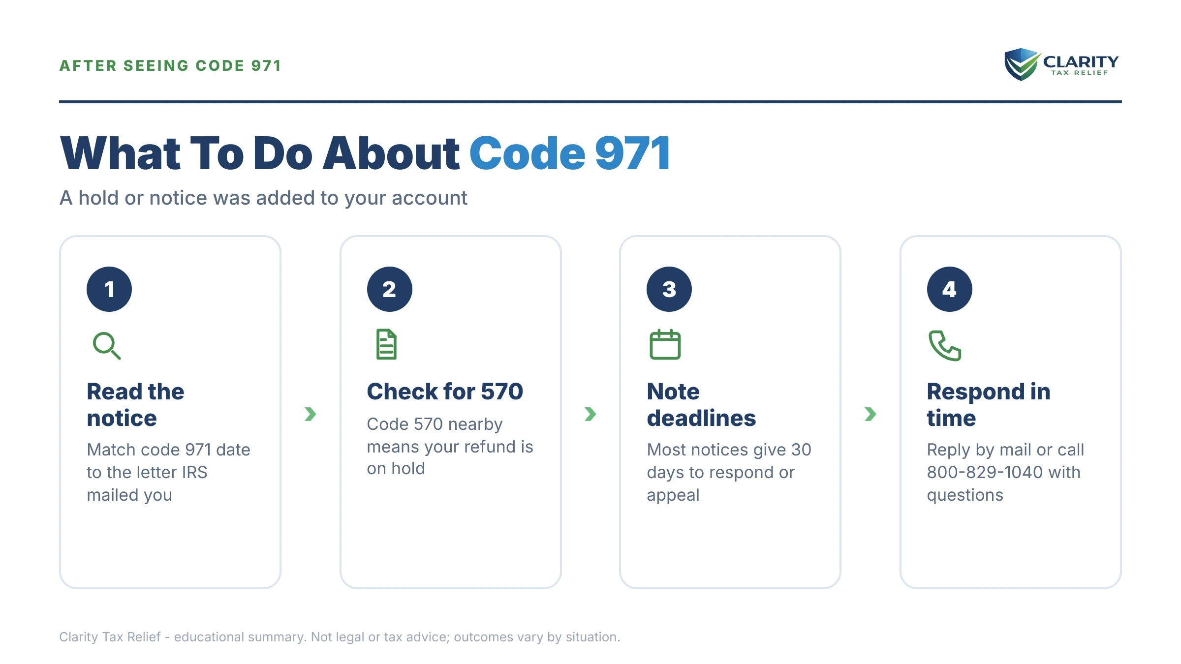 Infographic: key facts and deadlines about Code 971 on Your IRS Transcript.