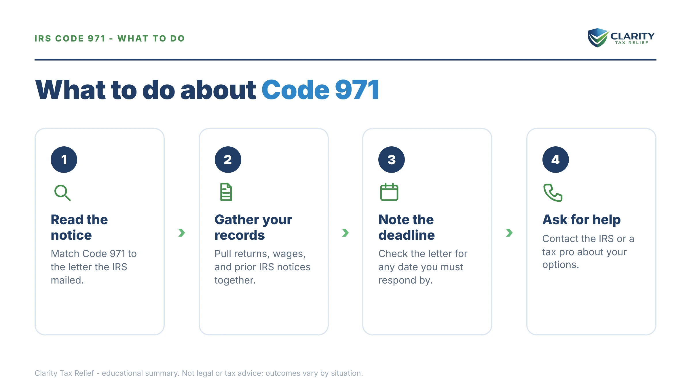 Steps to take for Code 971 on Your IRS Transcript.