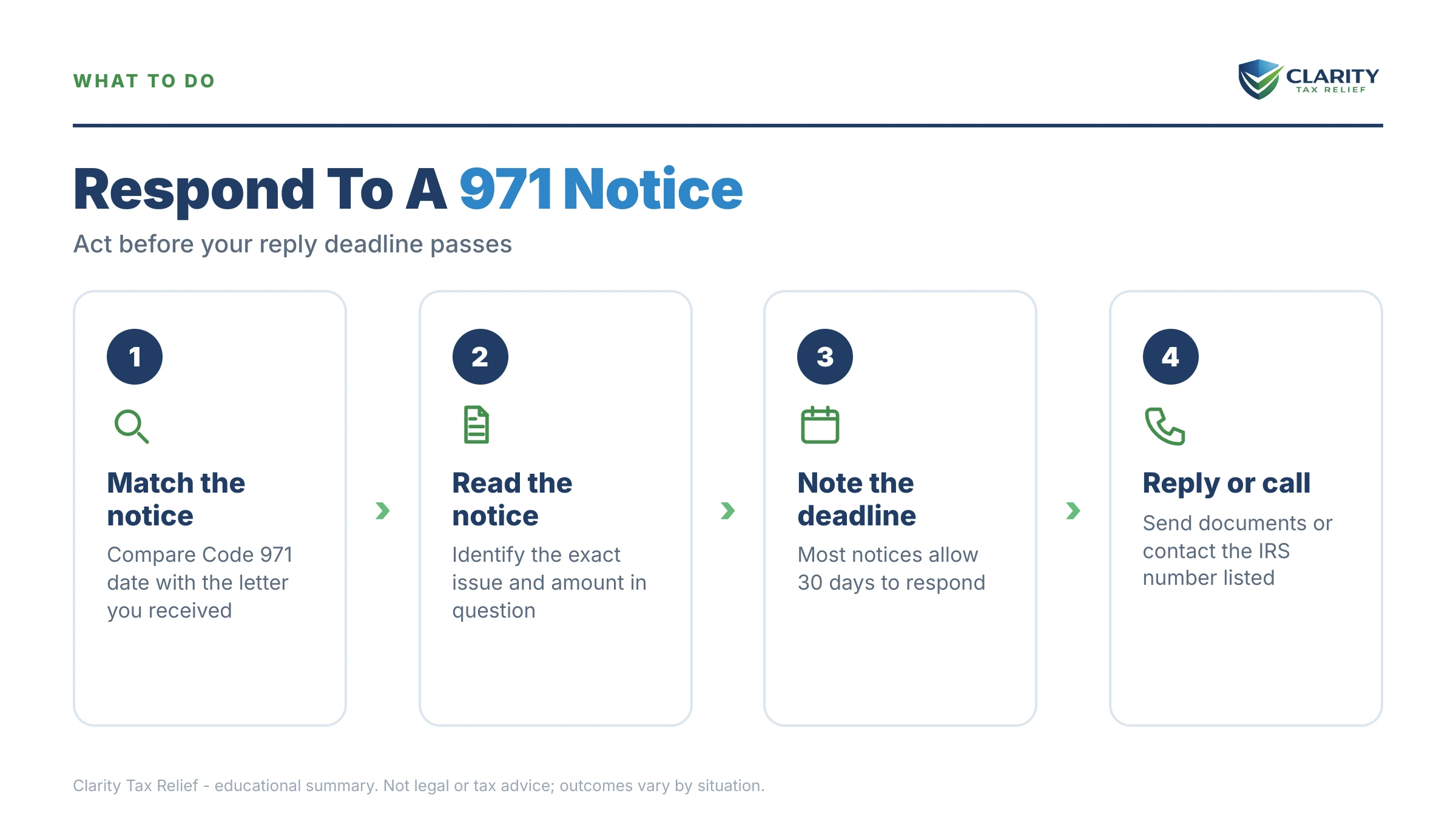 Infographic: timelines, costs and options for IRS Code 971 Notice Issued.