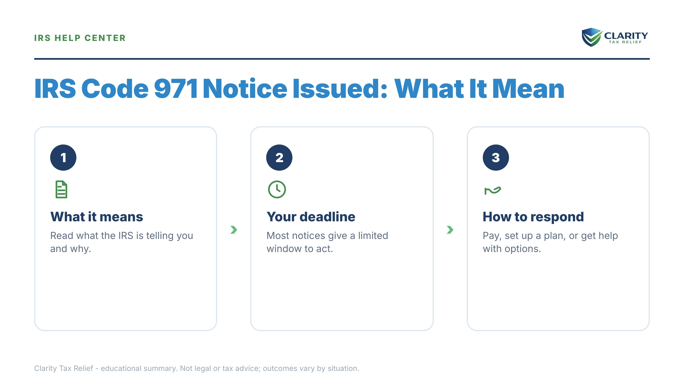 Infographic: key facts and deadlines about IRS Code 971 Notice Issued.