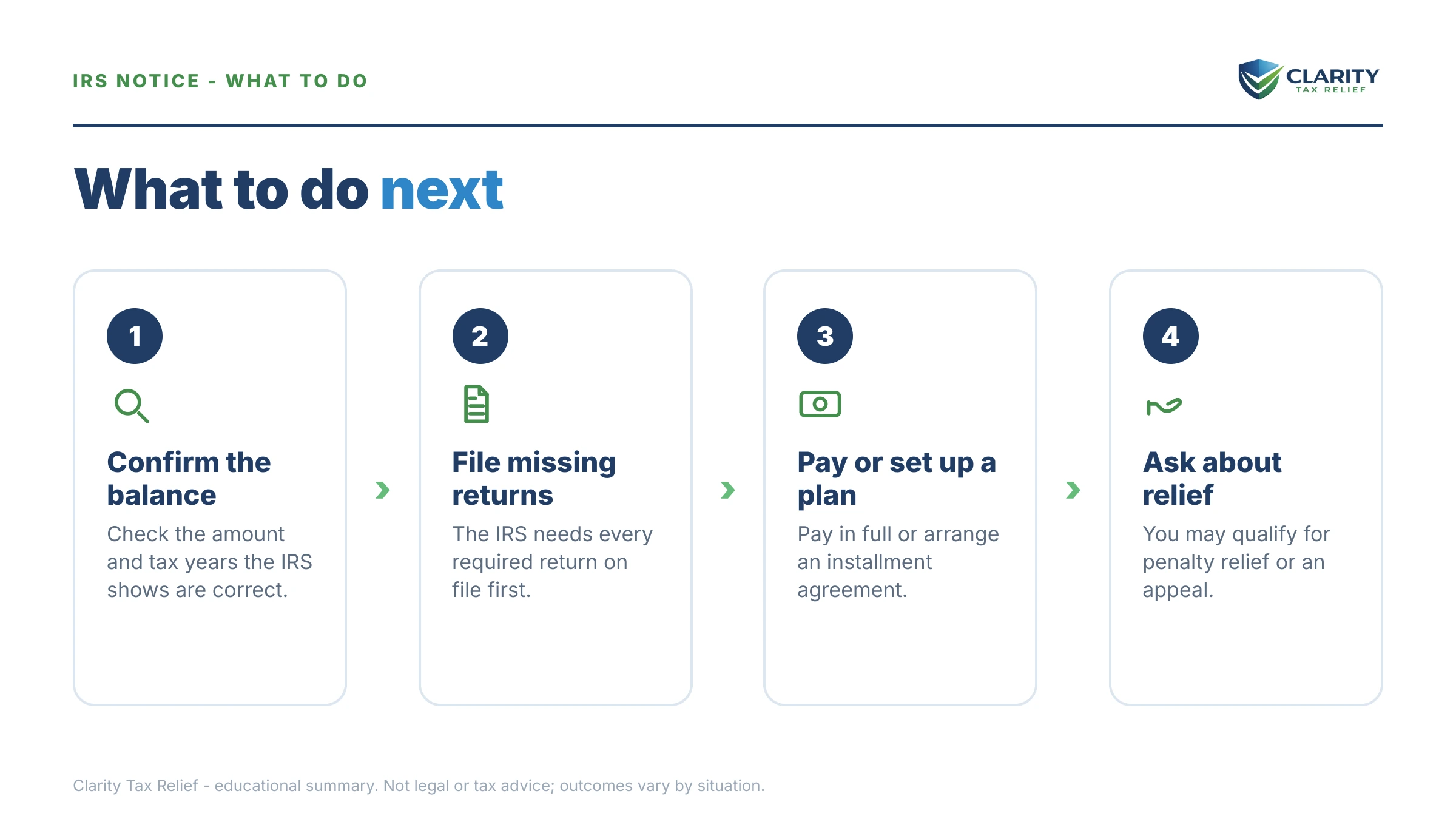 Steps to take for IRS Code 971 Notice Issued.