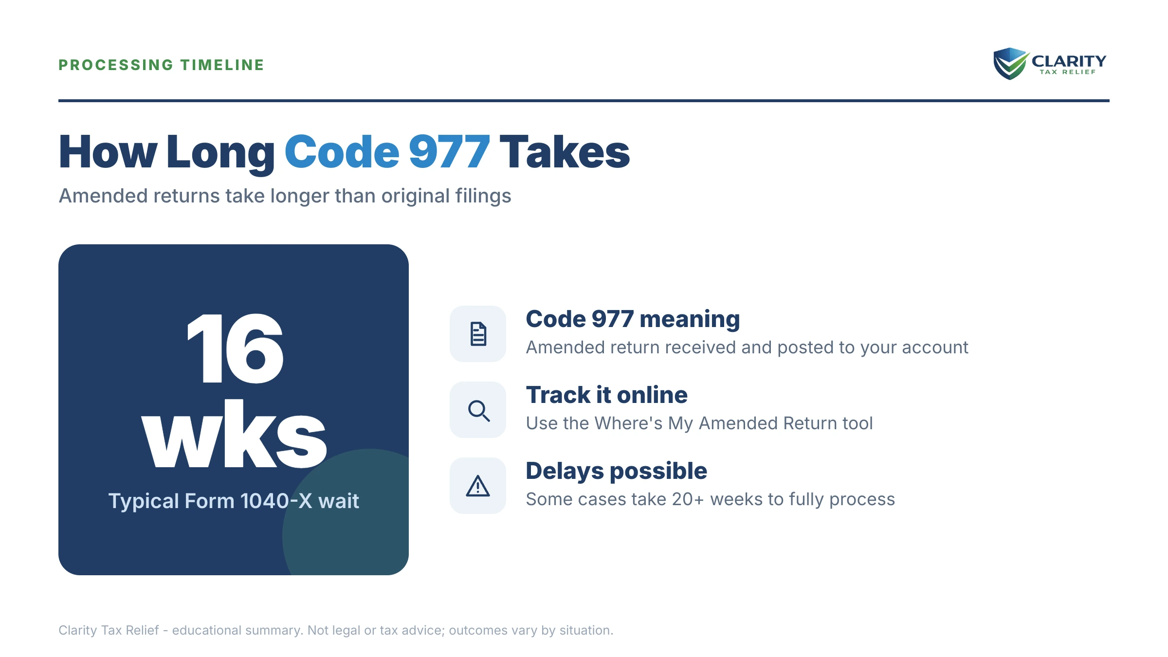 Infographic: timelines, costs and options for Code 977 IRS Transcript.