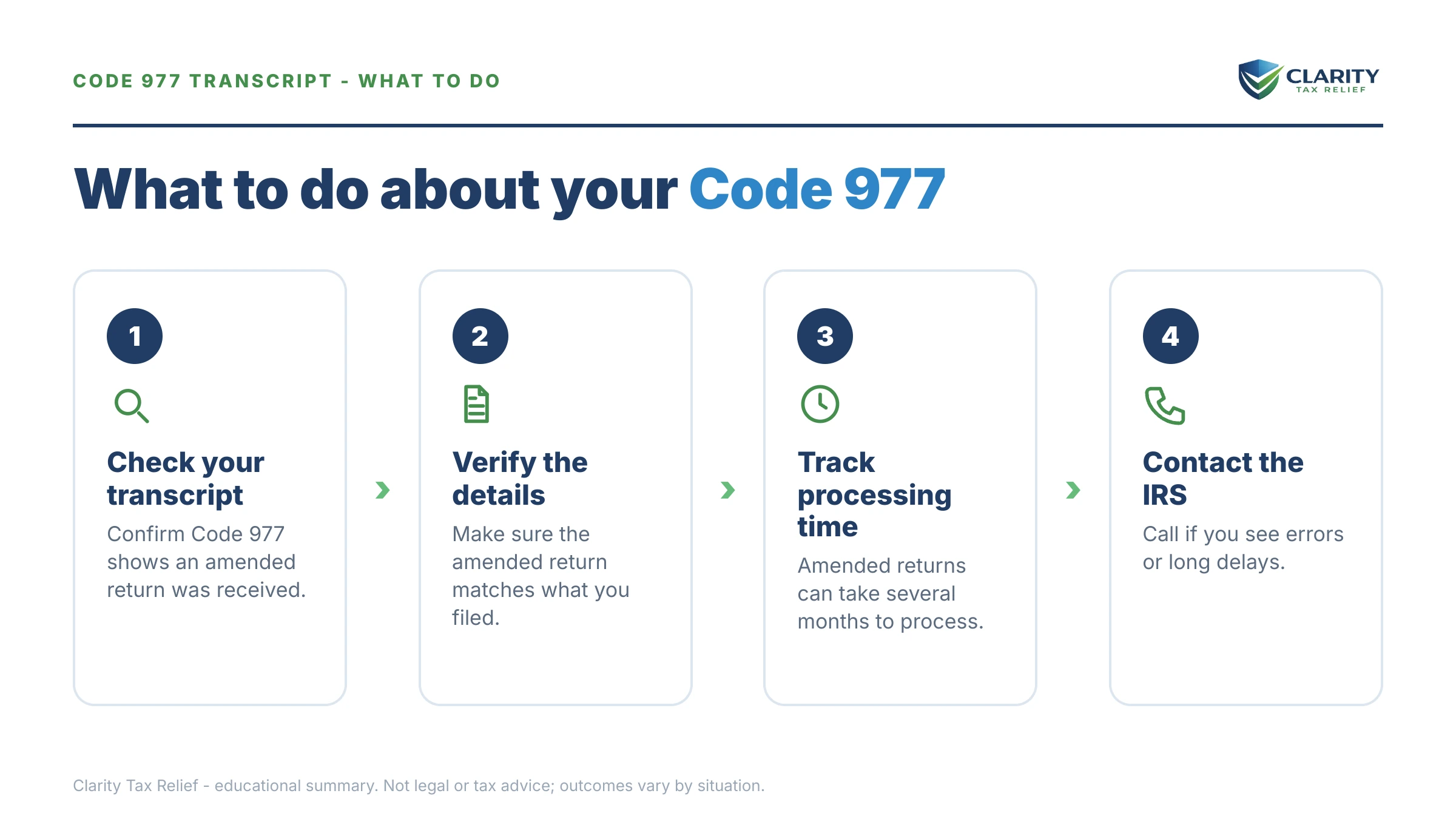 Steps to take for Code 977 IRS Transcript.