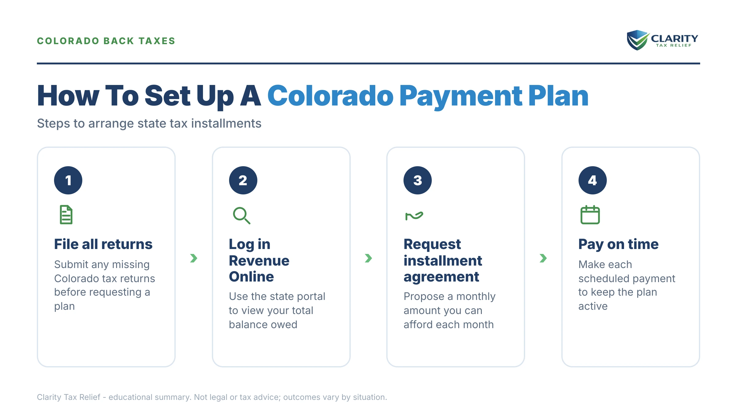 Infographic: key facts and deadlines about Colorado Back Taxes Payment Plan.