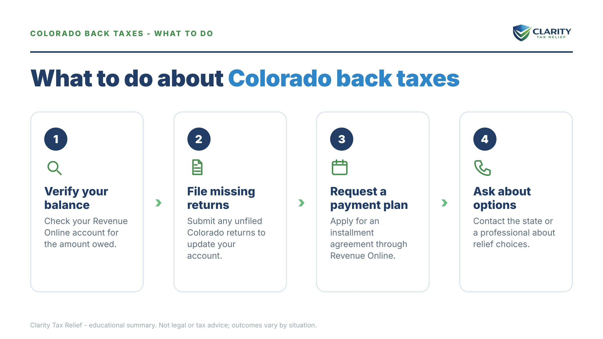 Steps to take for Colorado Back Taxes Payment Plan.