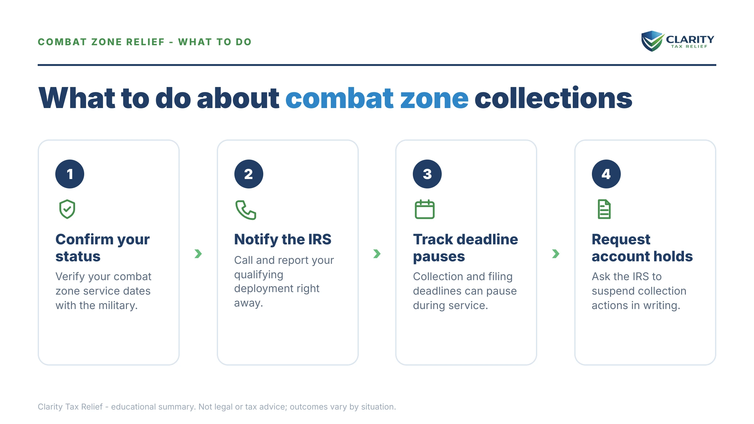 Steps to take for Combat Zone IRS Collection Relief.