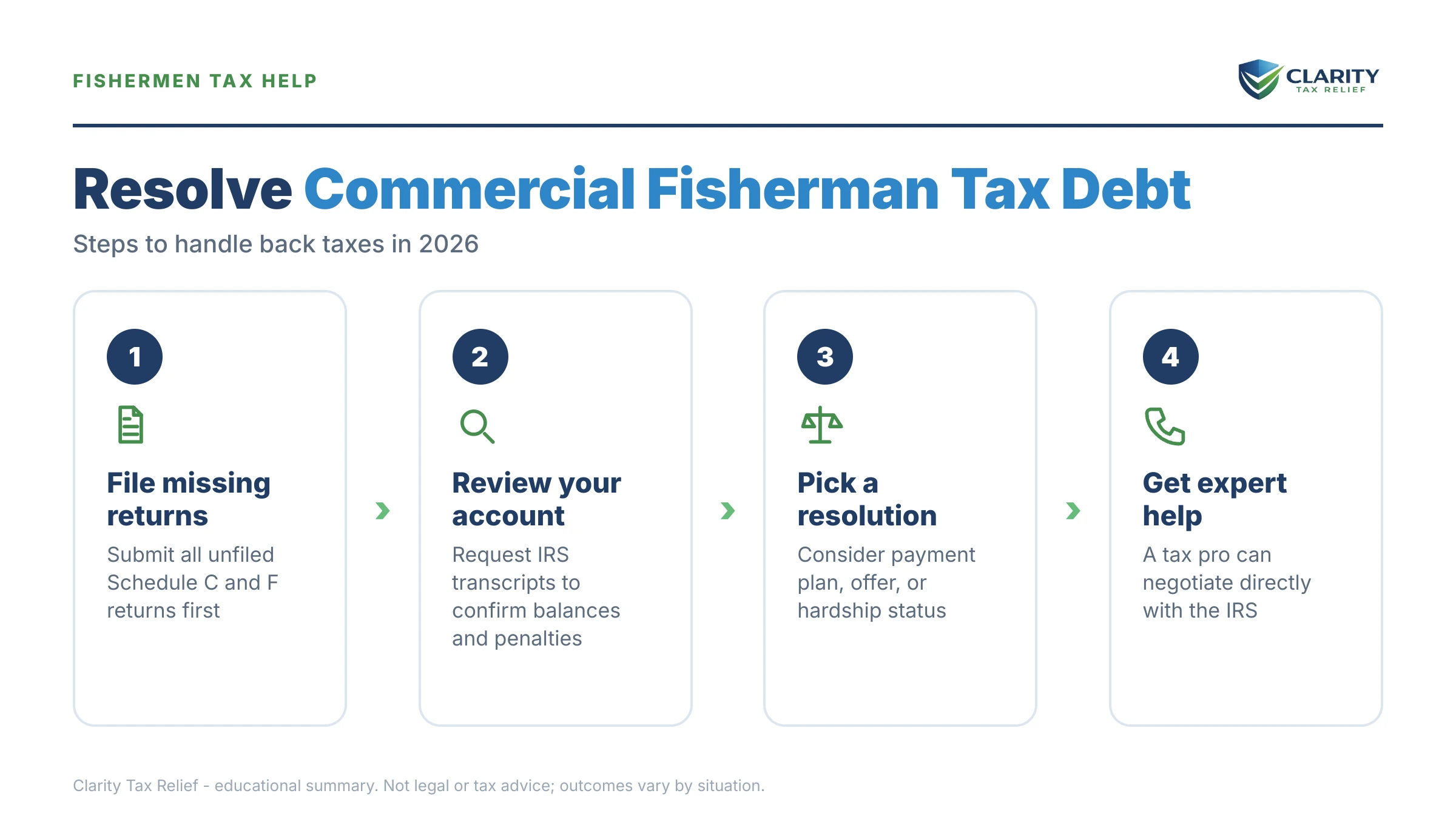 Infographic: key facts and deadlines about Commercial Fisherman Tax Debt.