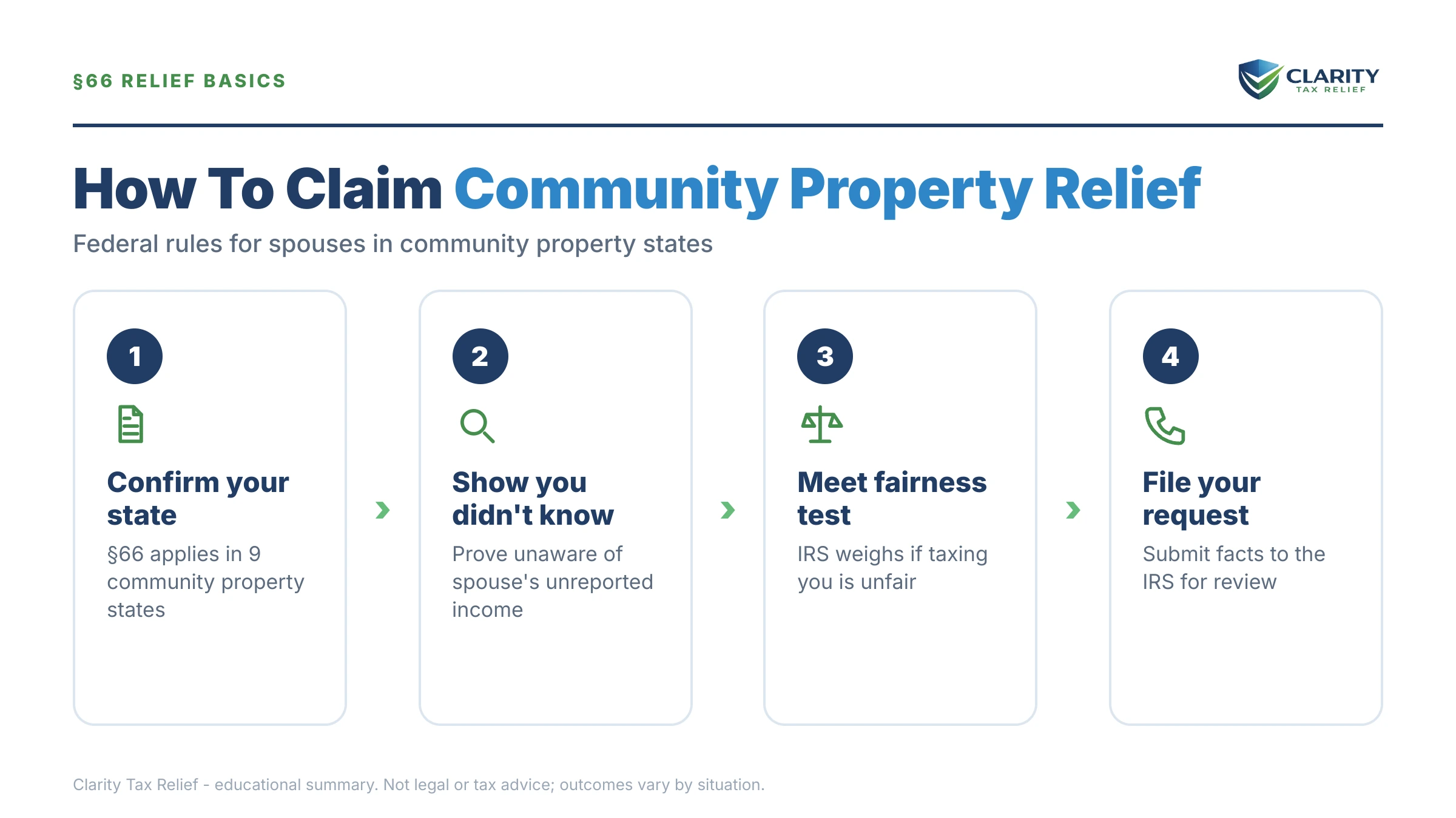 Infographic: key facts and deadlines about Community Property Tax Relief.