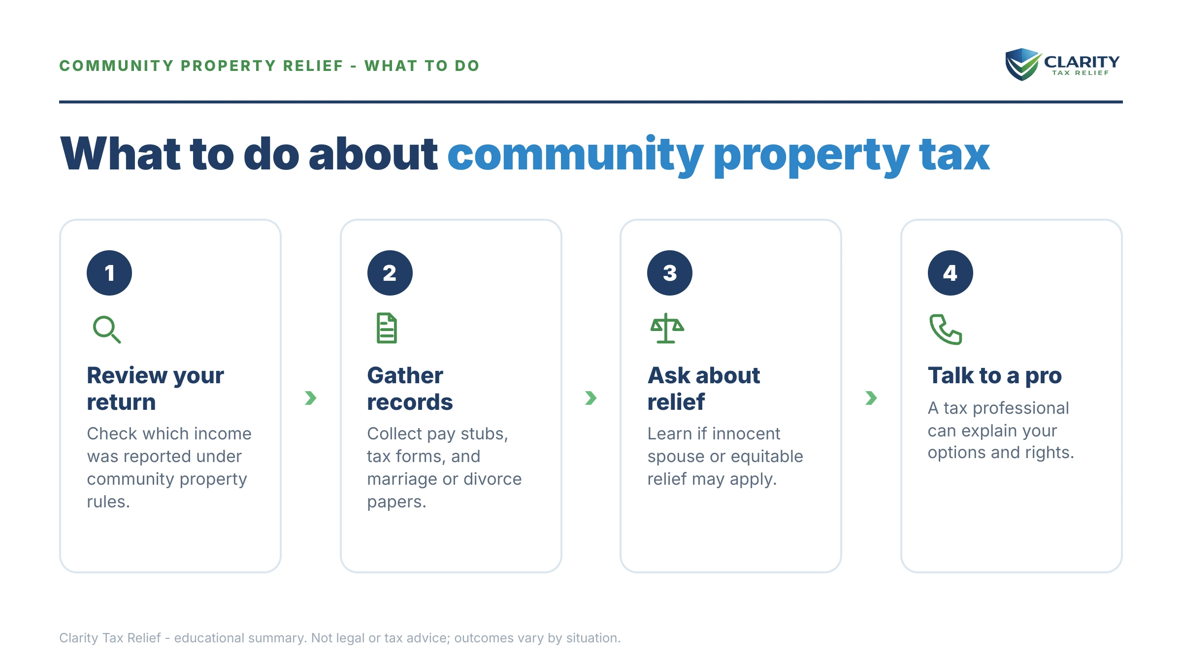 Steps to take for Community Property Tax Relief.
