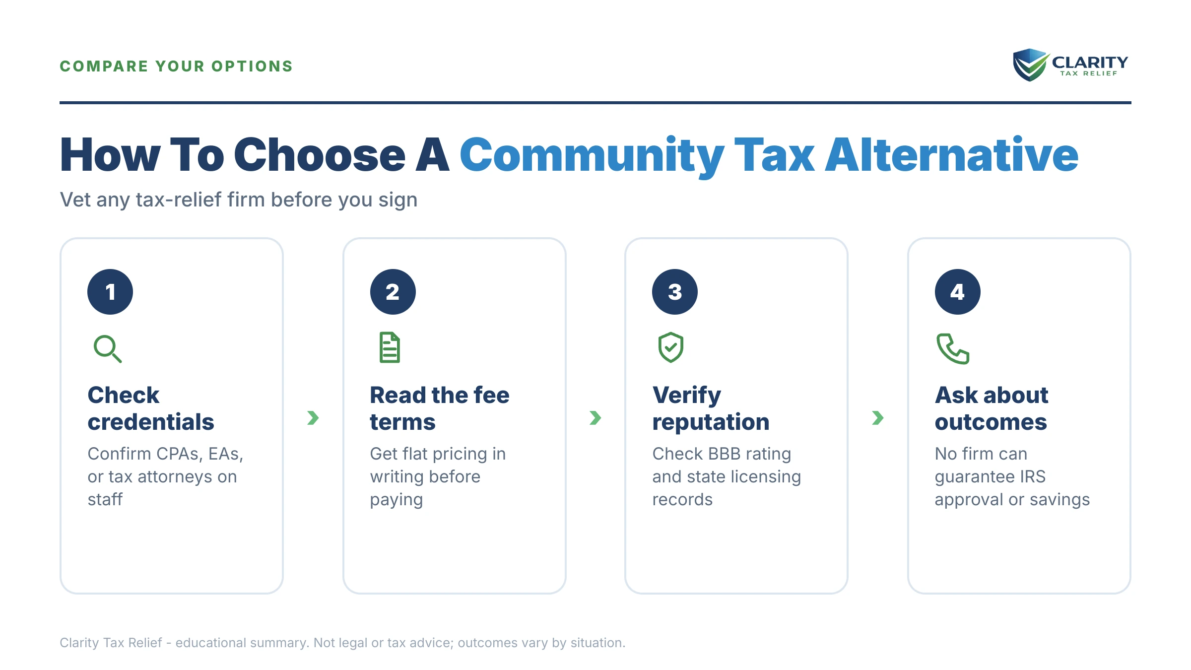 Infographic: key facts and deadlines about Community Tax Alternative.