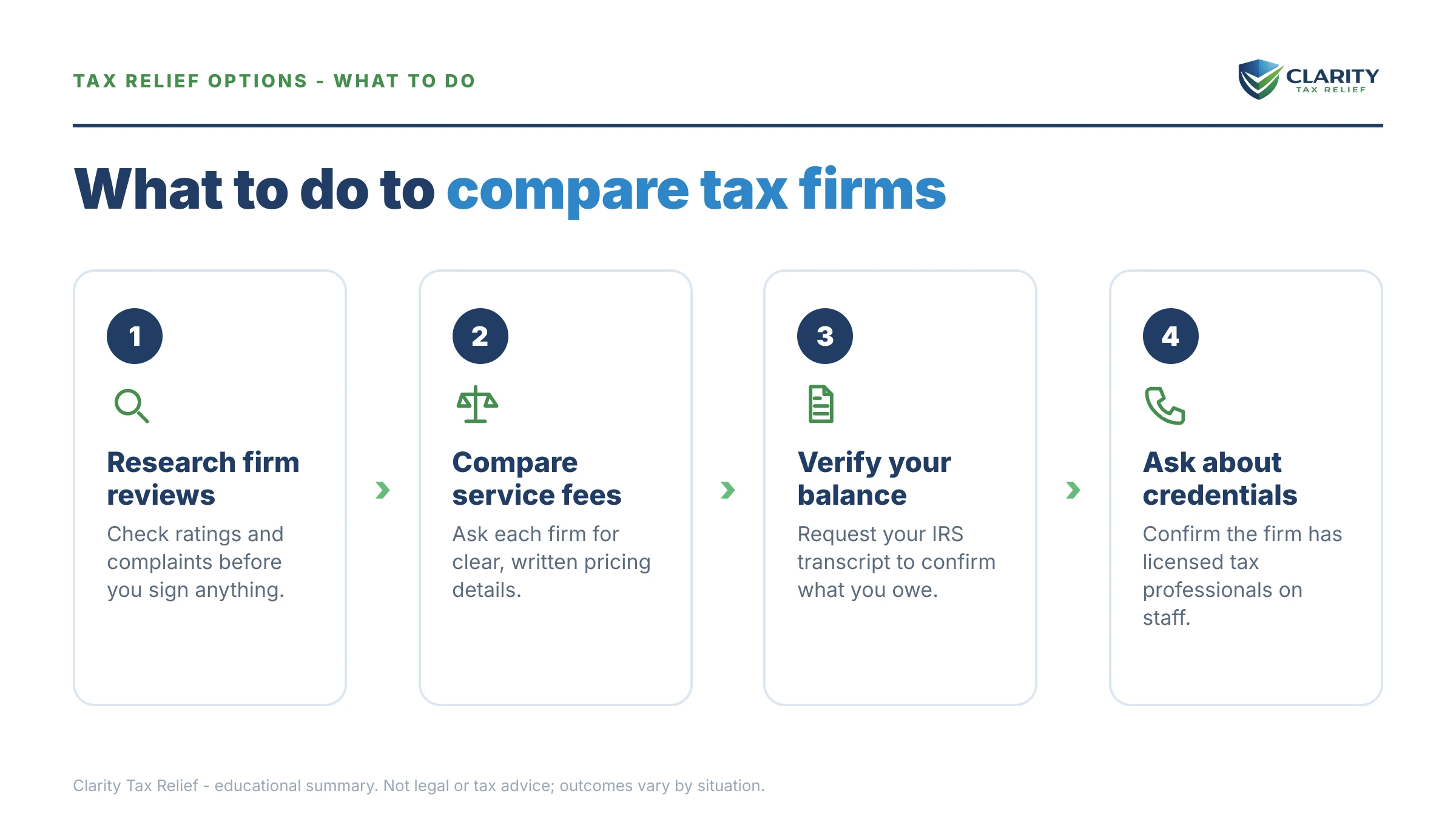 Steps to take for Community Tax Alternative.