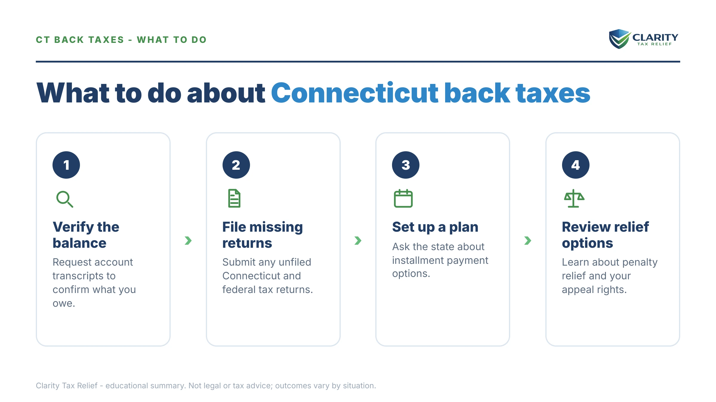 Steps to take for Connecticut Back Taxes in 2026.