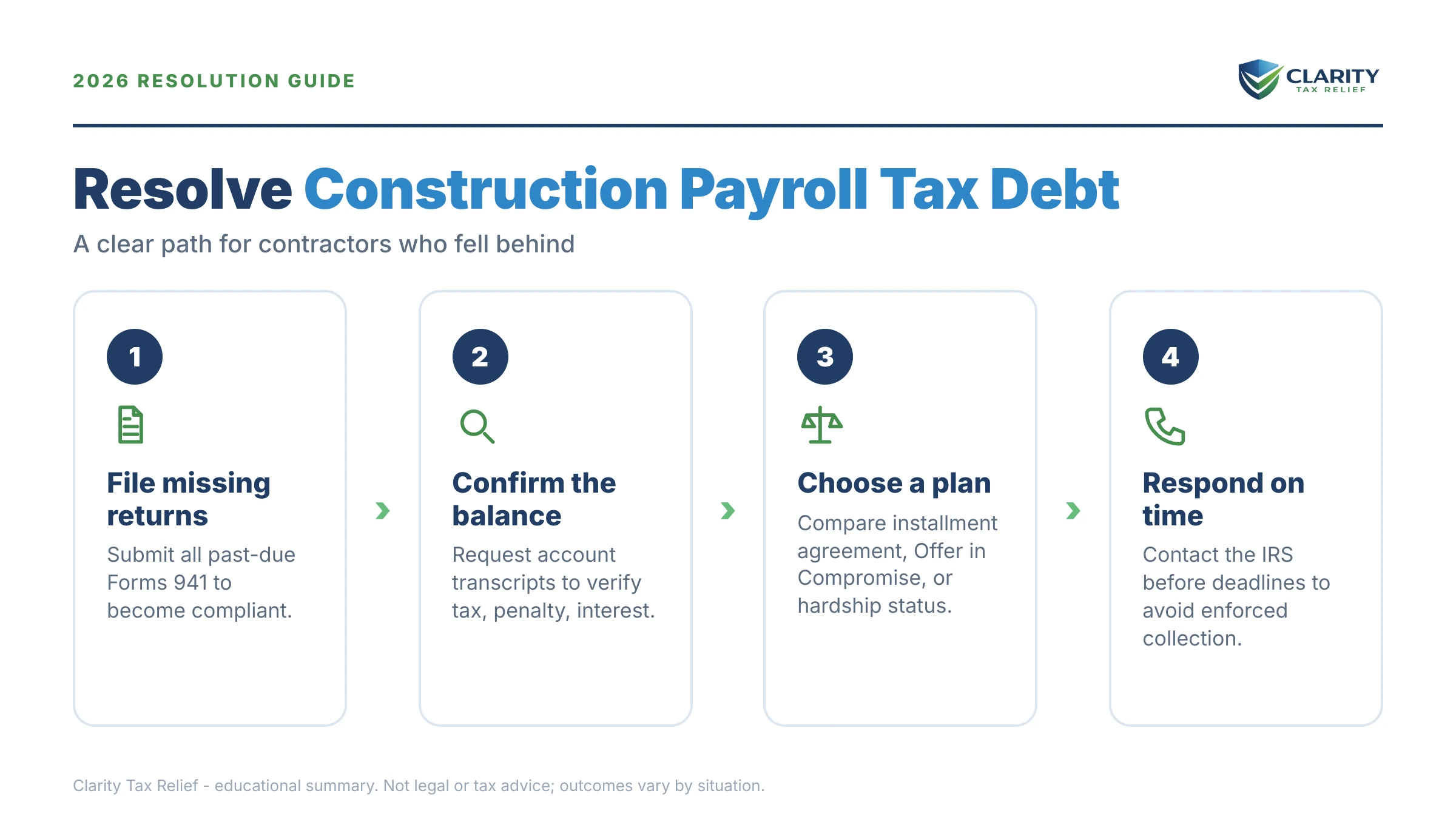 Infographic: key facts and deadlines about Construction Payroll Tax Debt.