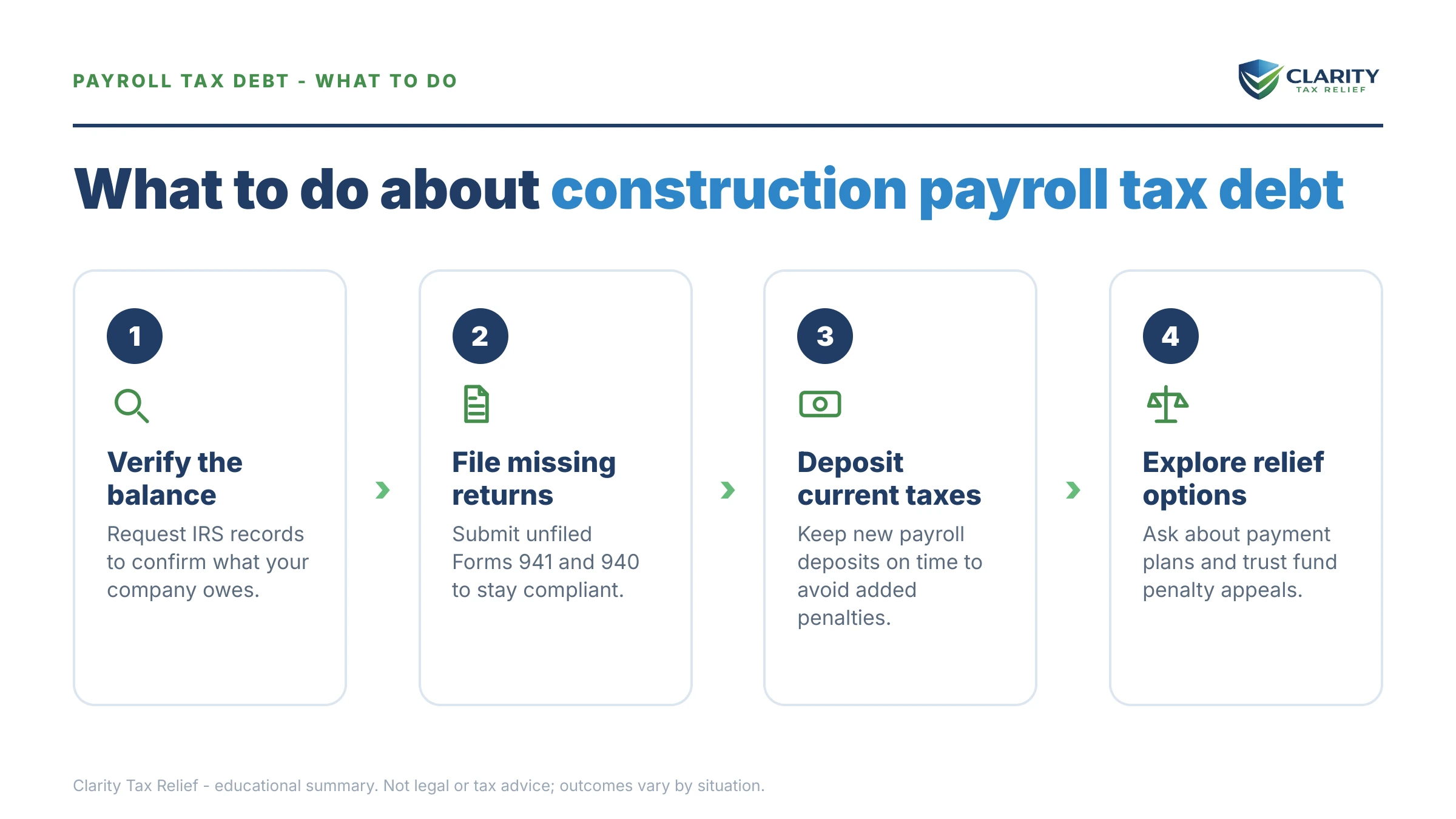 Steps to take for Construction Payroll Tax Debt.