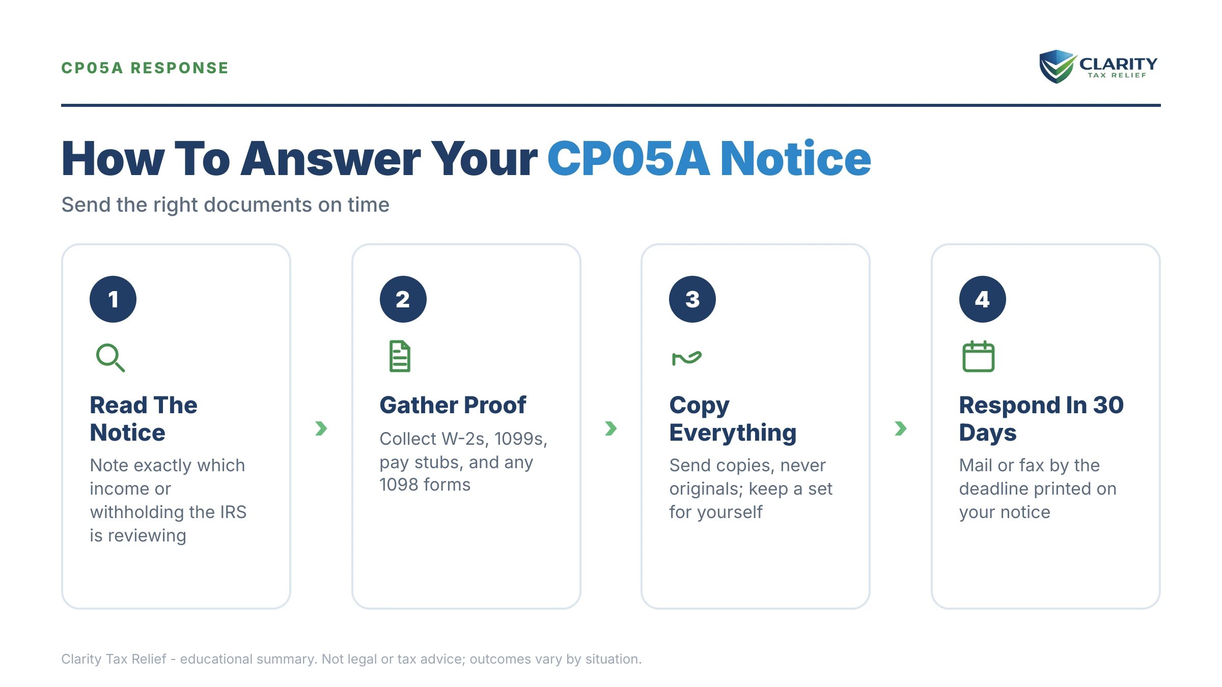 Infographic: key facts and deadlines for the IRS CP05A notice.