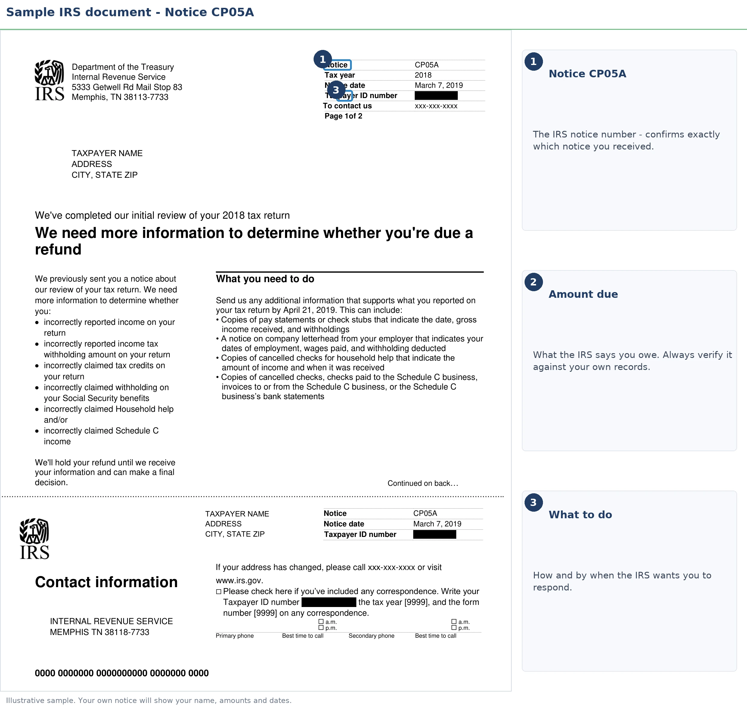 An exact sample of the IRS CP05A notice with the key parts highlighted.