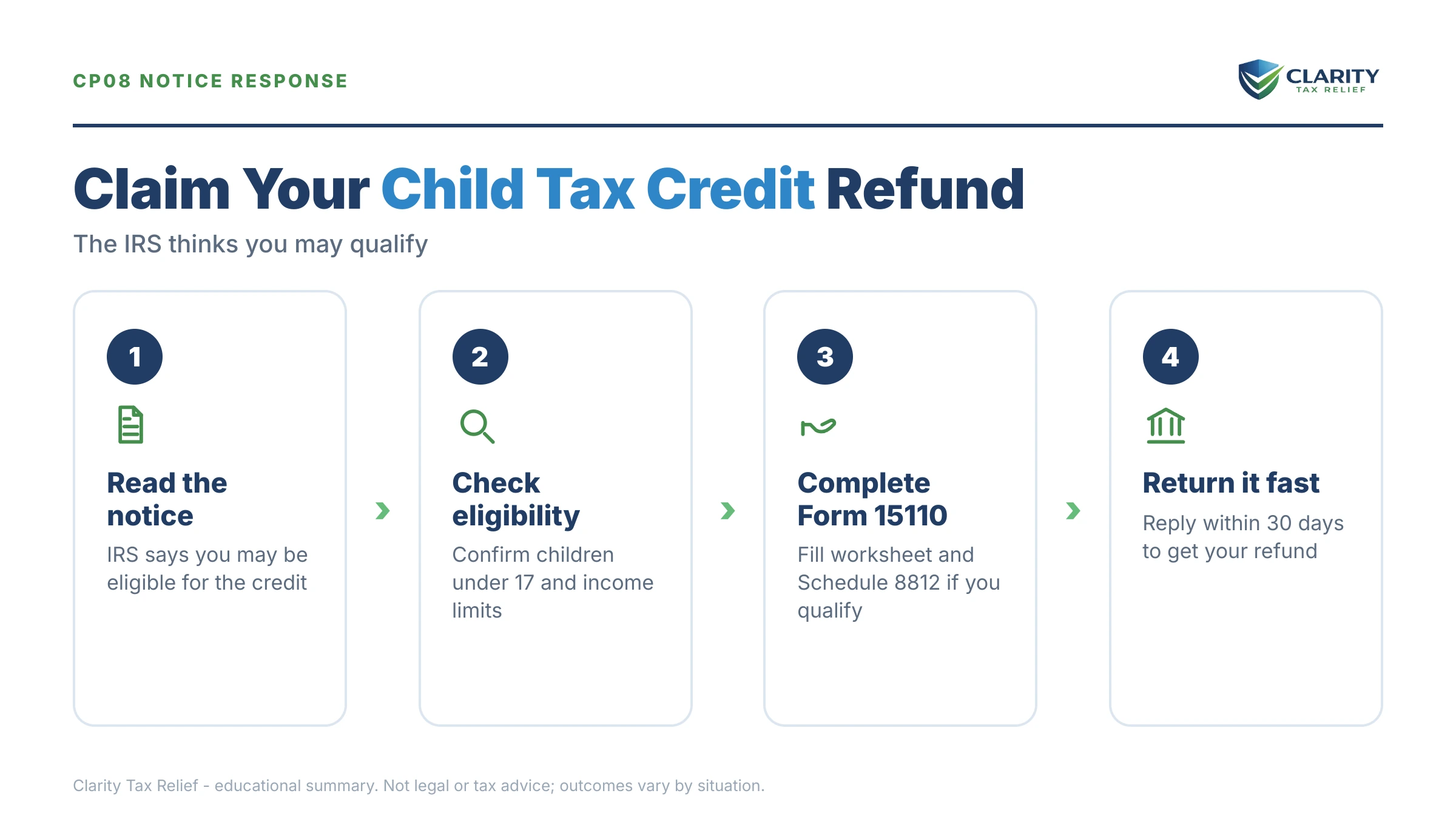 Infographic: key facts and deadlines for the IRS CP08 notice.