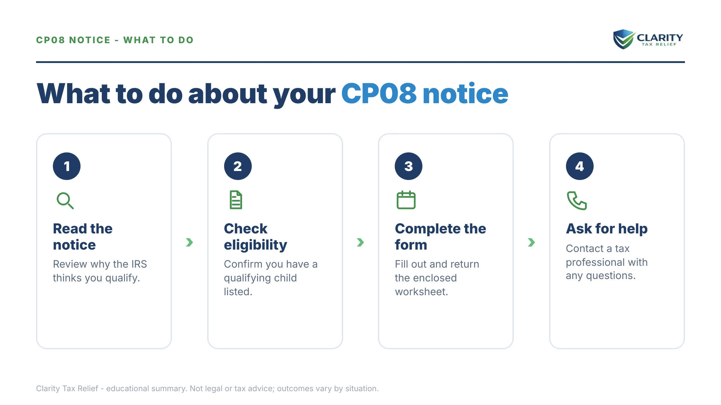 Steps to take after receiving an IRS CP08 notice.