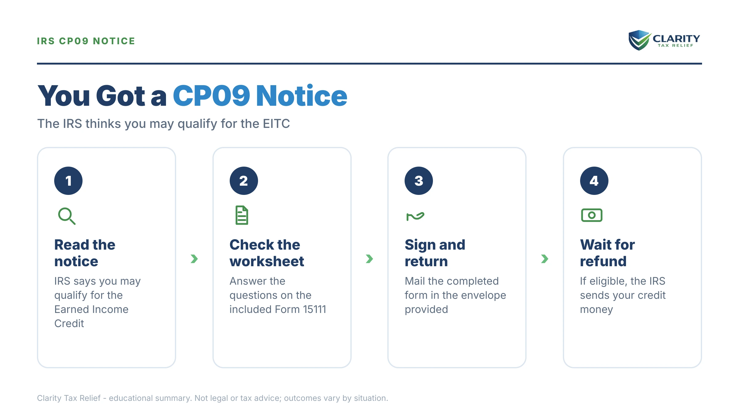Infographic: key facts and deadlines for the IRS CP09 notice.