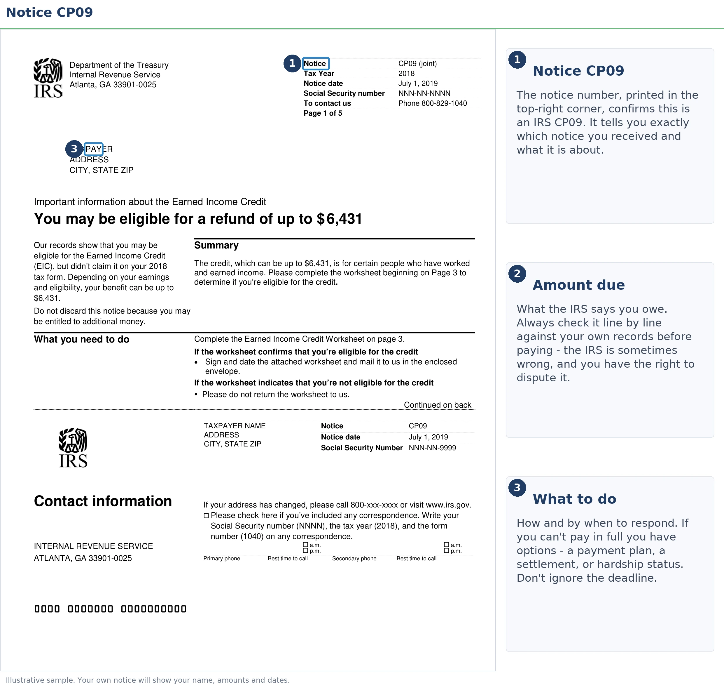 An exact sample of the IRS CP09 notice with the key parts highlighted.