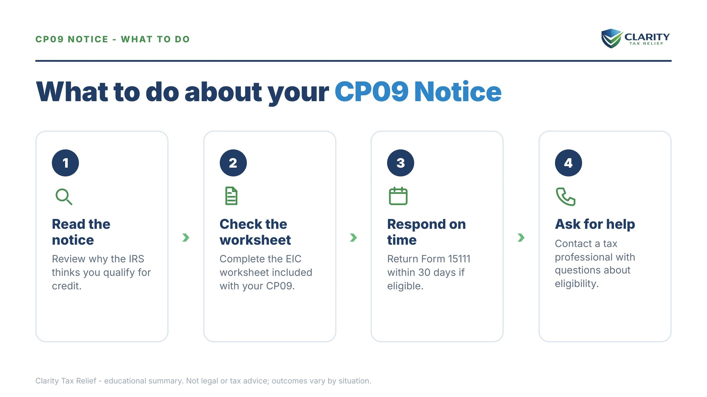 Steps to take after receiving an IRS CP09 notice.