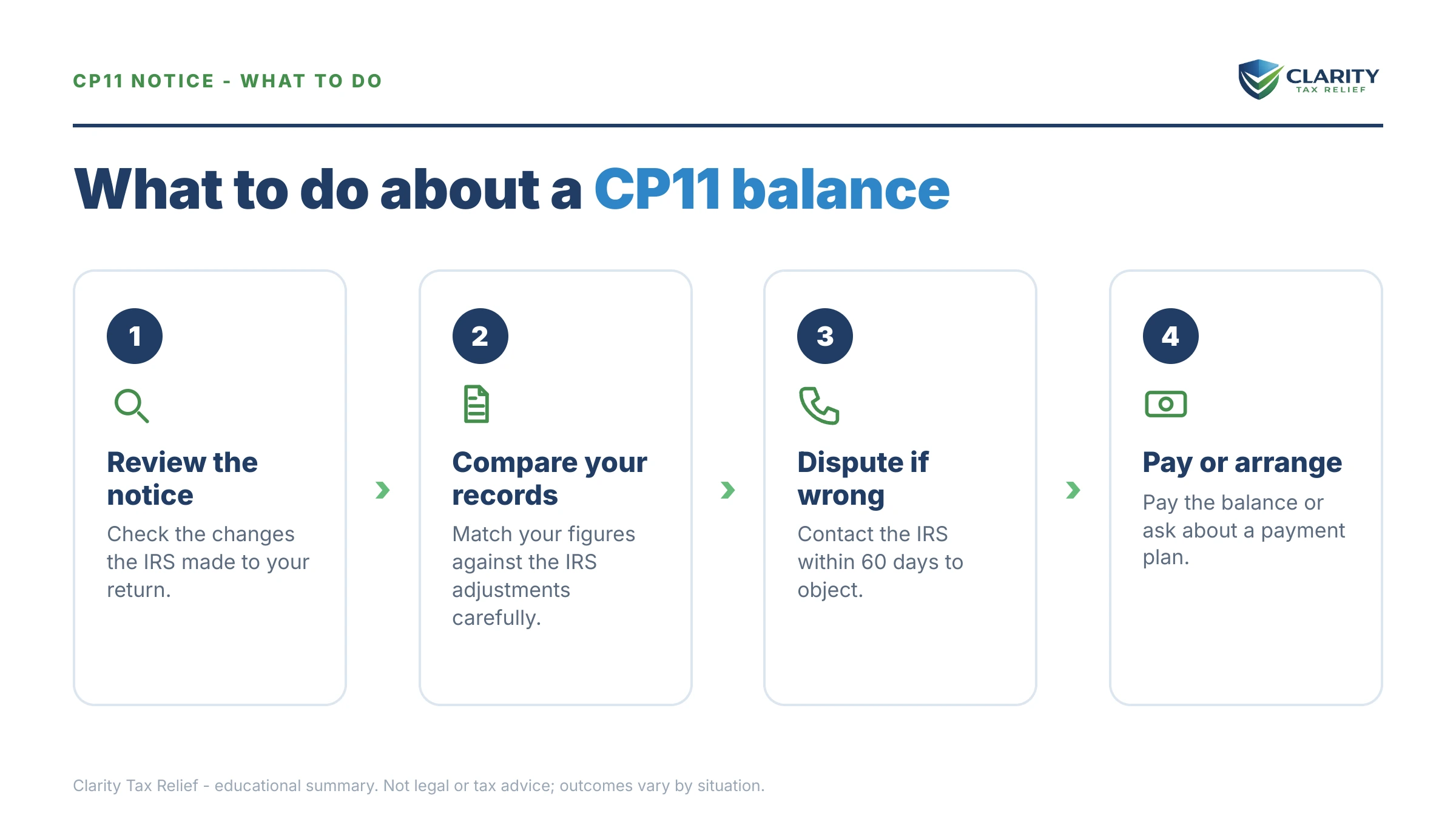 Steps to take after receiving an IRS CP11 notice.