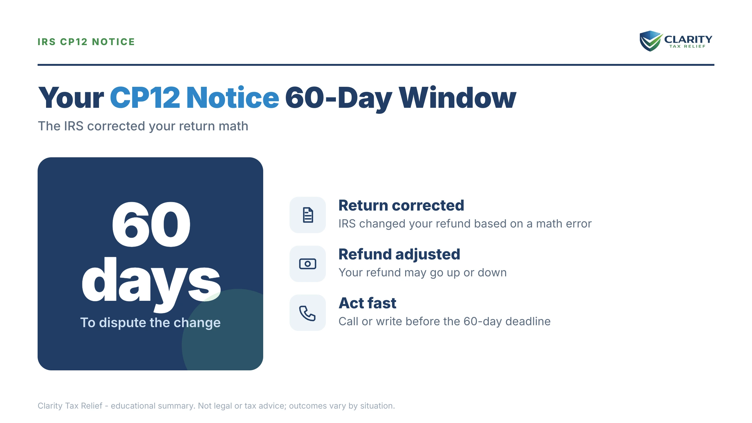 Infographic: key facts and deadlines for the IRS CP12 notice.