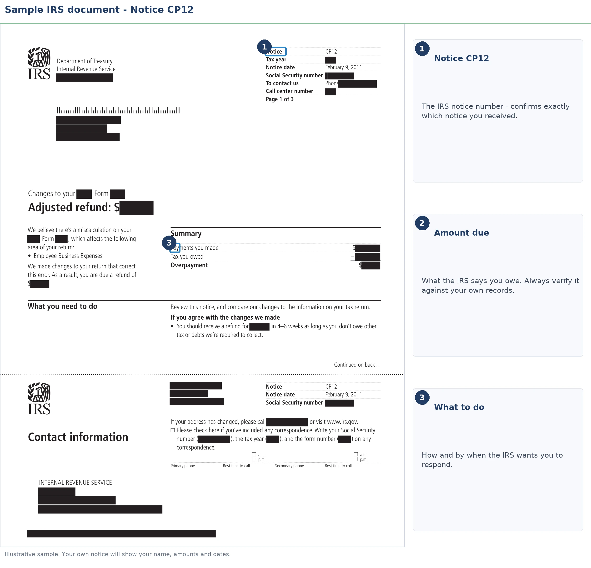 An exact sample of the IRS CP12 notice with the key parts highlighted.