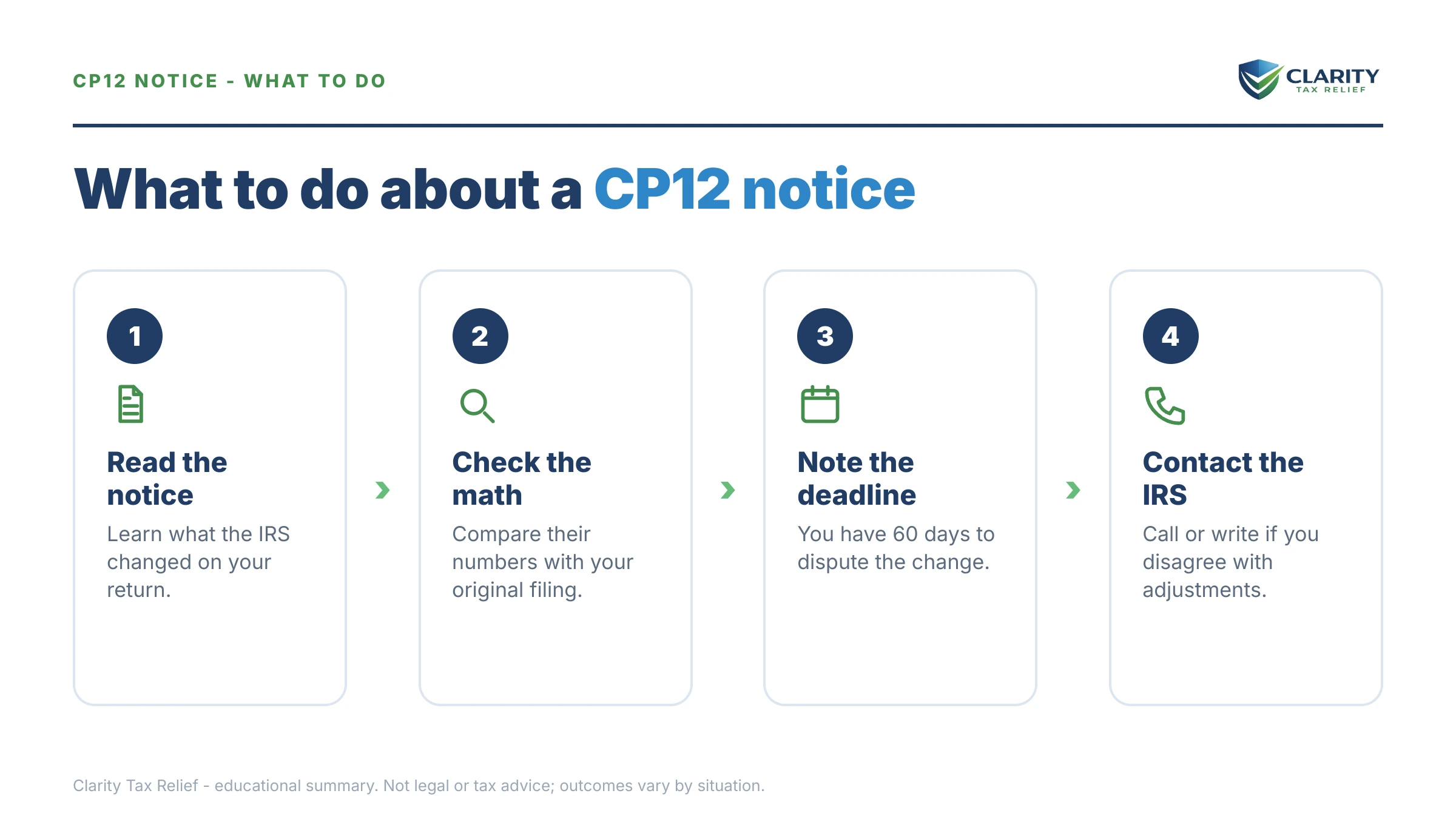 Steps to take after receiving an IRS CP12 notice.