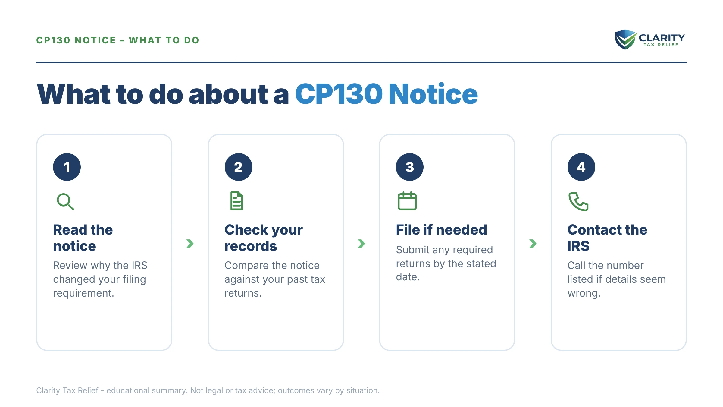 Steps to take after receiving an IRS CP130 notice.