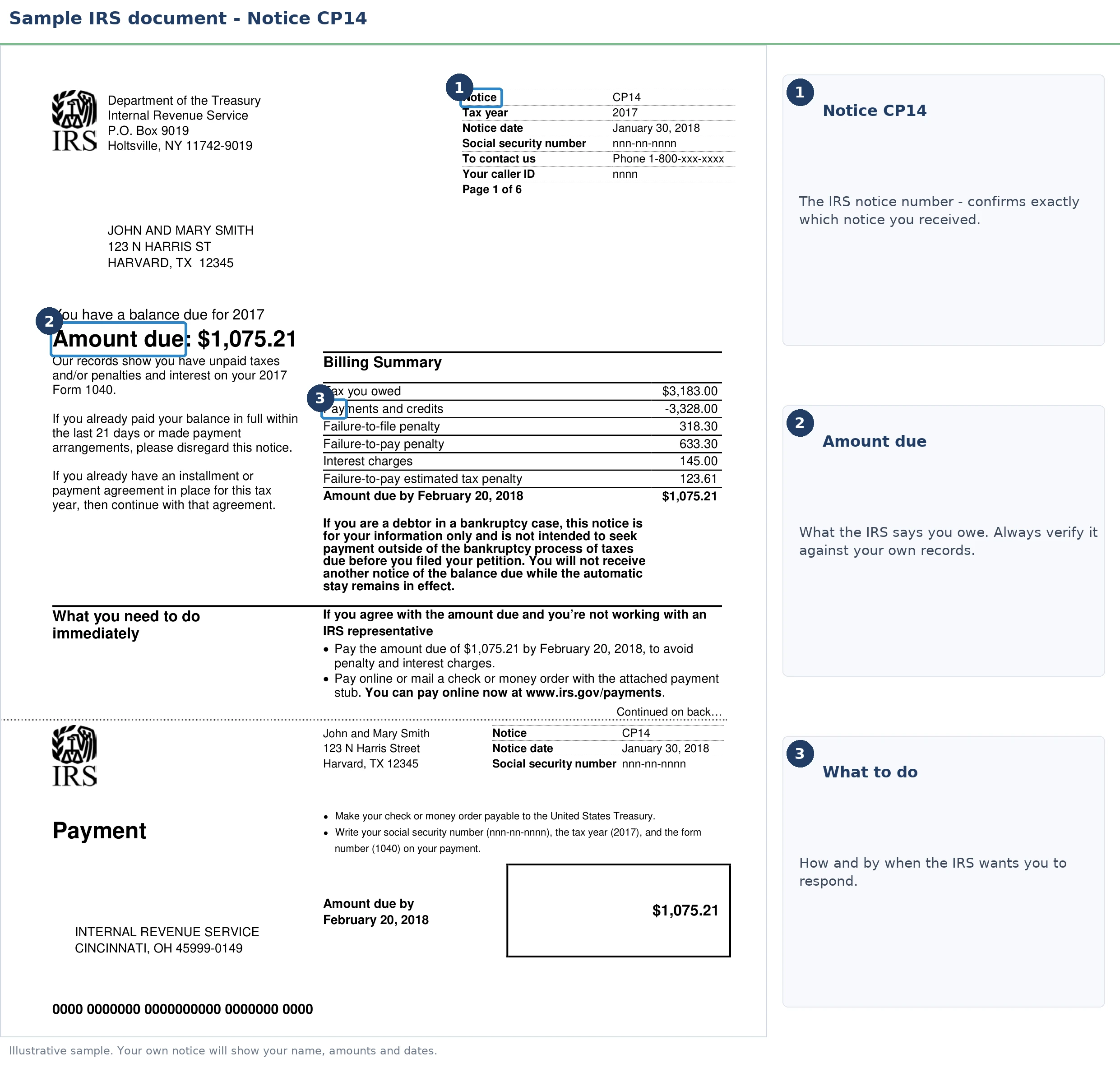 An exact sample of the IRS CP14 notice with the key parts highlighted.