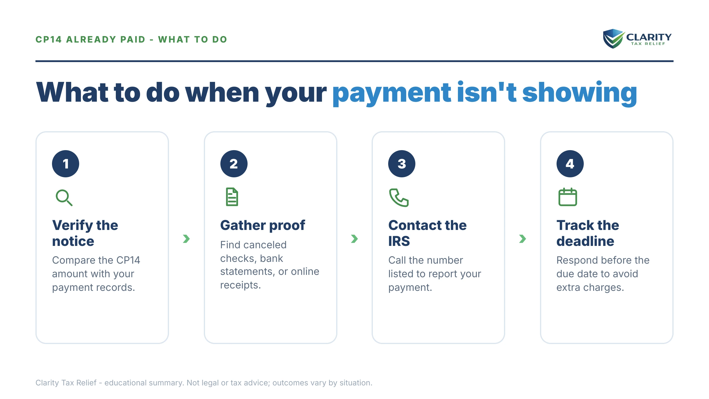 Steps to take after receiving an IRS CP14 notice.