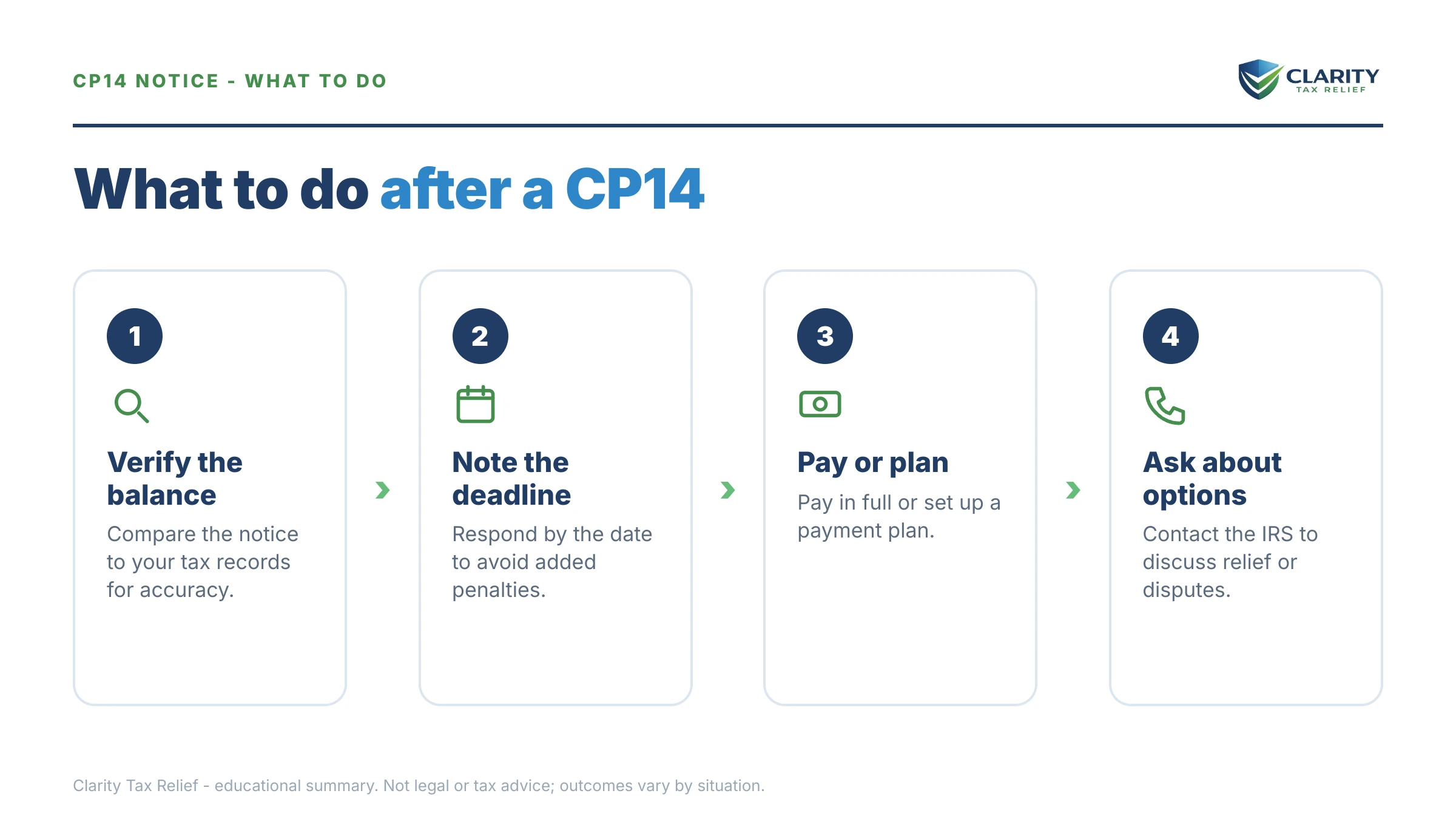 Steps to take after receiving an IRS CP14 notice.