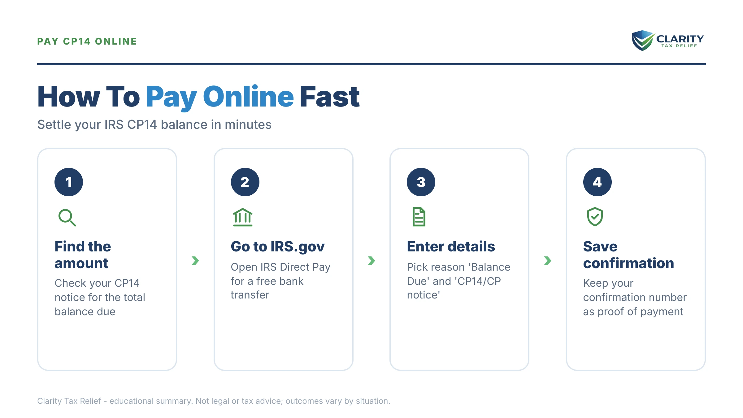 Infographic: key facts and deadlines for the IRS CP14 notice.