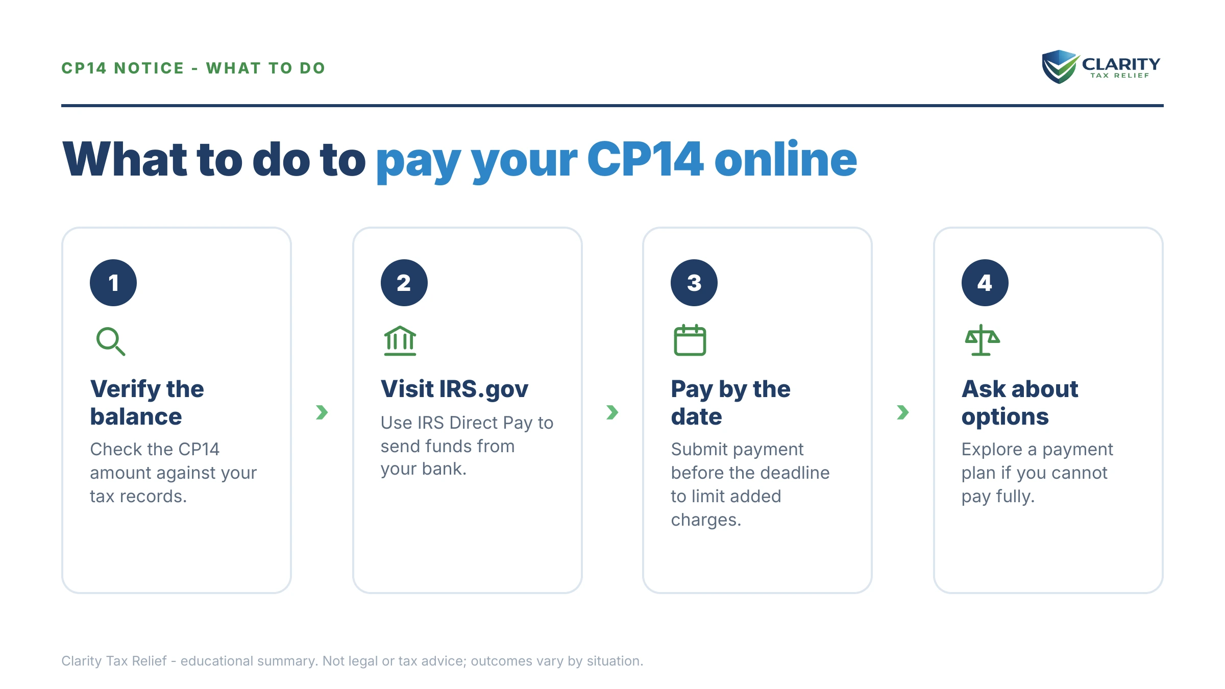 Steps to take after receiving an IRS CP14 notice.
