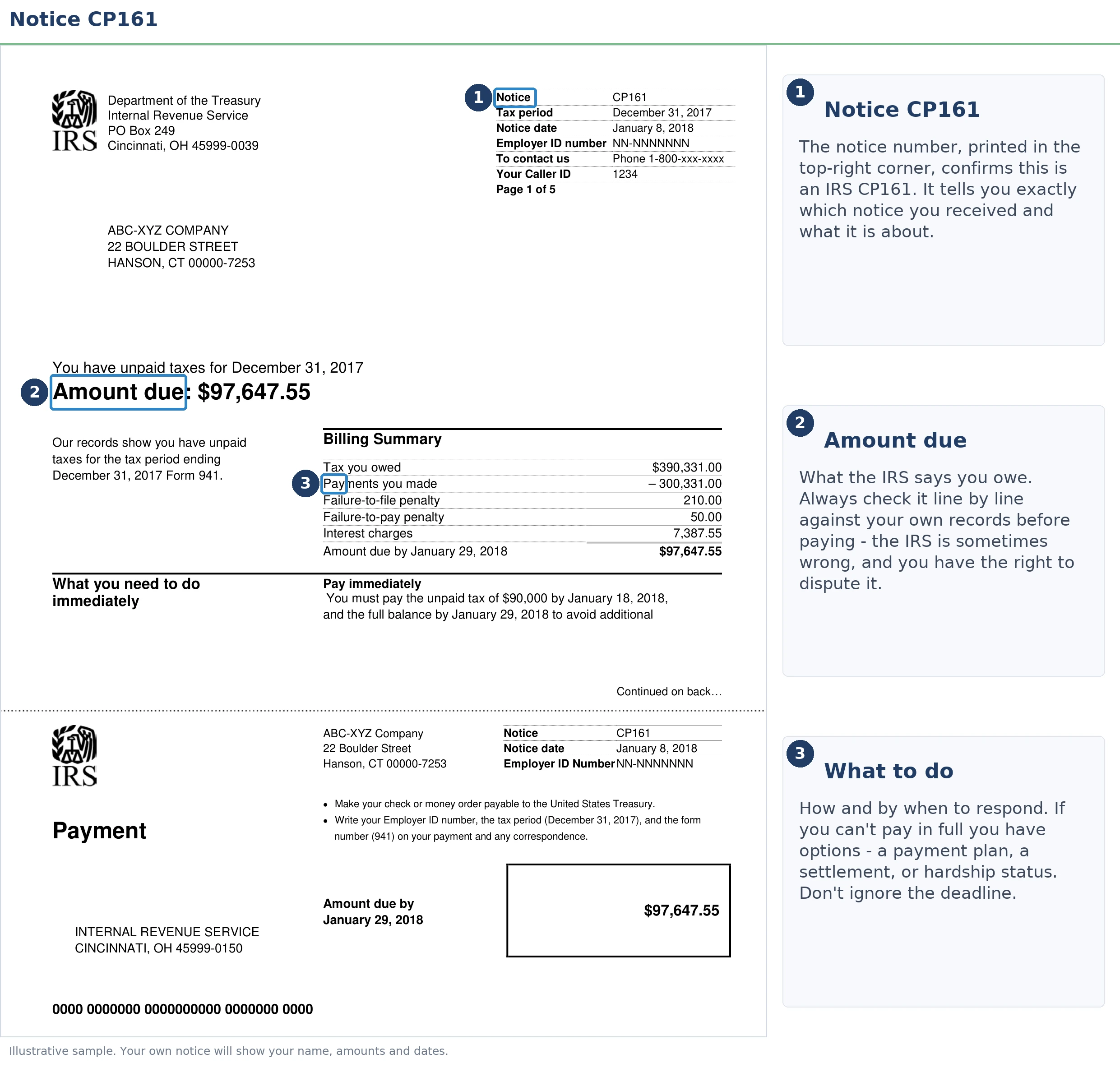 An exact sample of the IRS CP161 notice with the key parts highlighted.