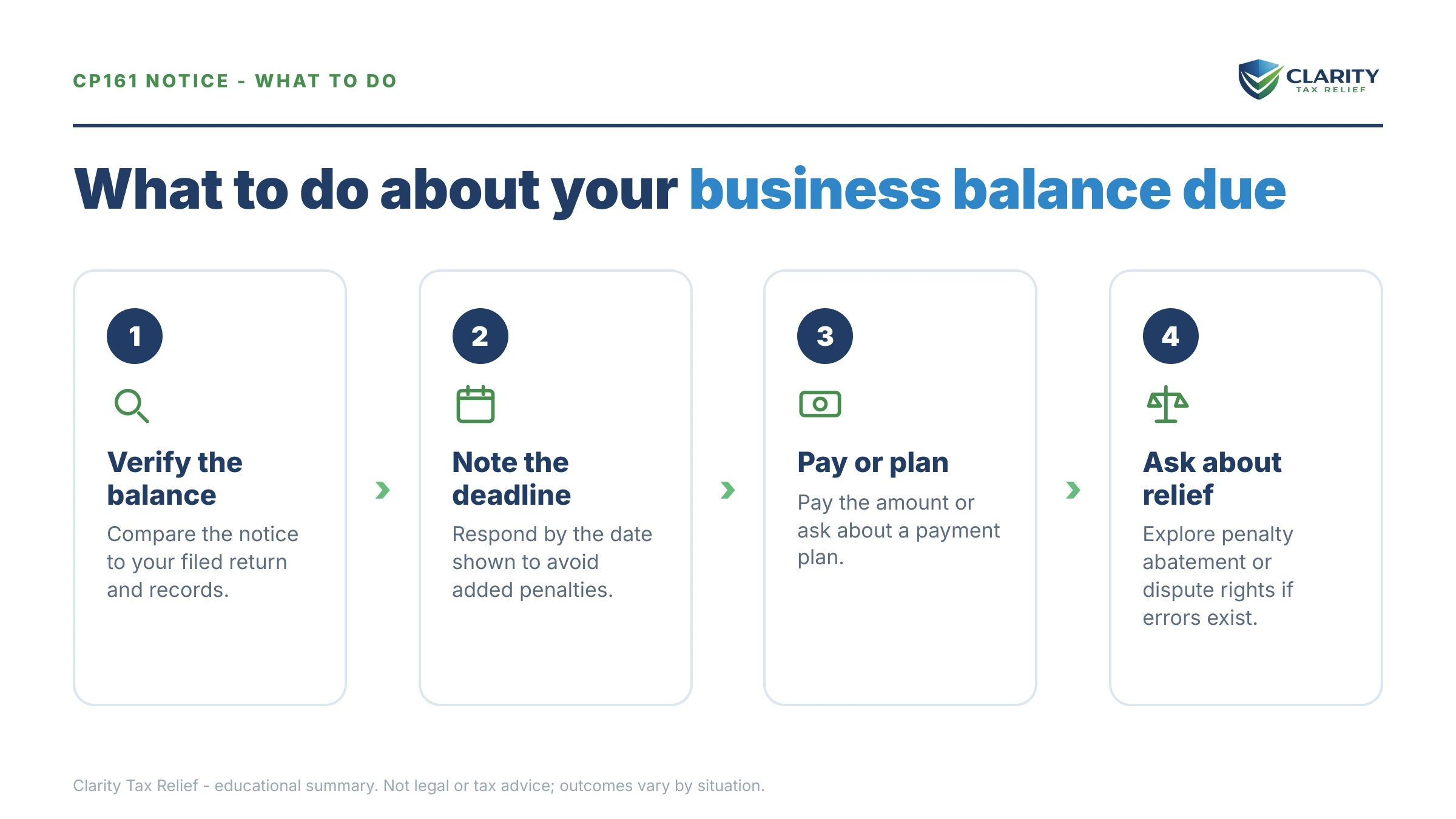 Steps to take after receiving an IRS CP161 notice.
