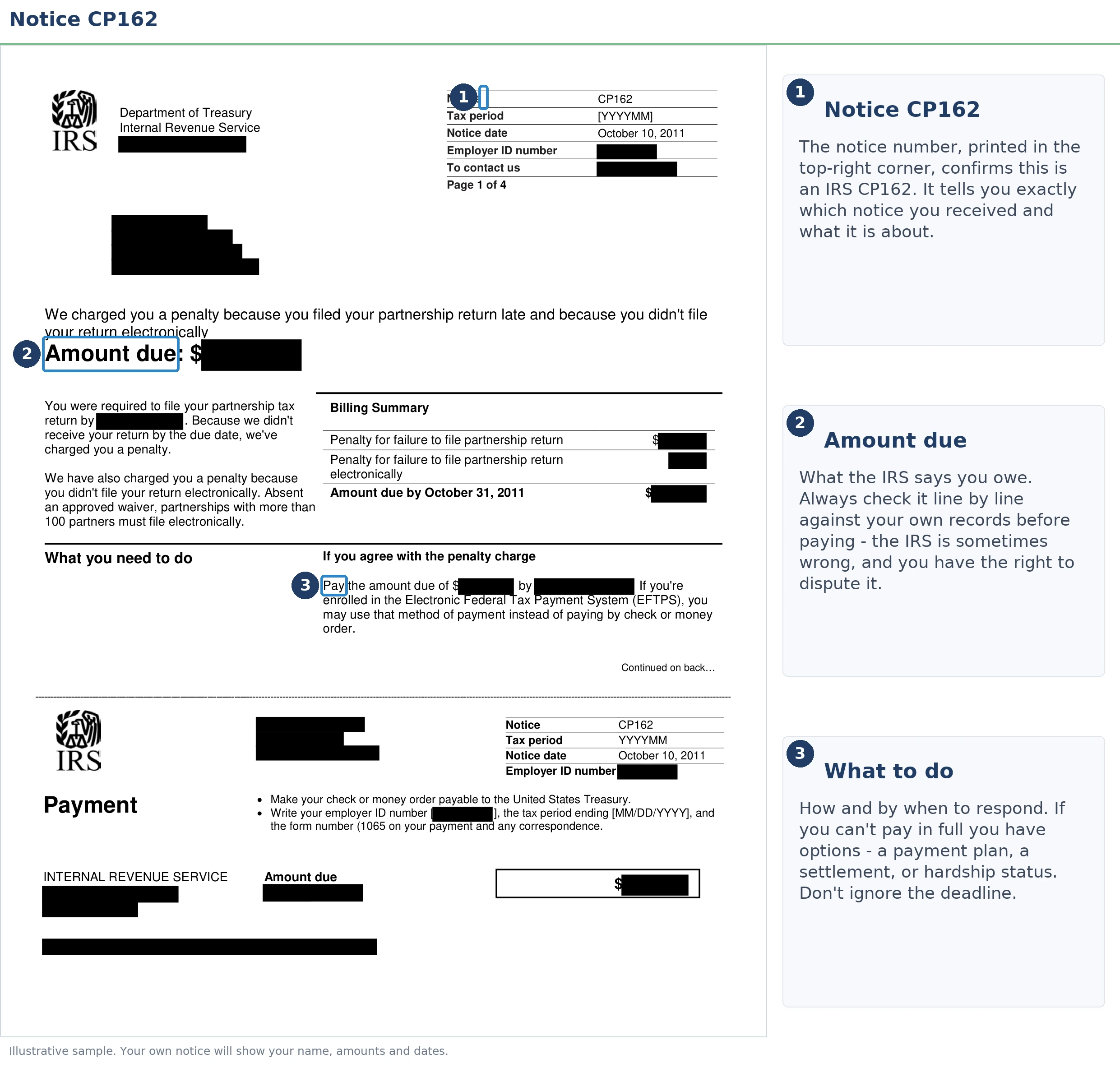 An exact sample of the IRS CP162 notice with the key parts highlighted.
