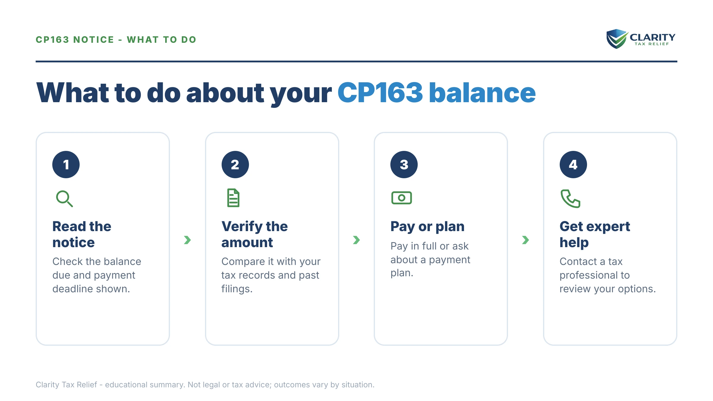 Steps to take after receiving an IRS CP163 notice.