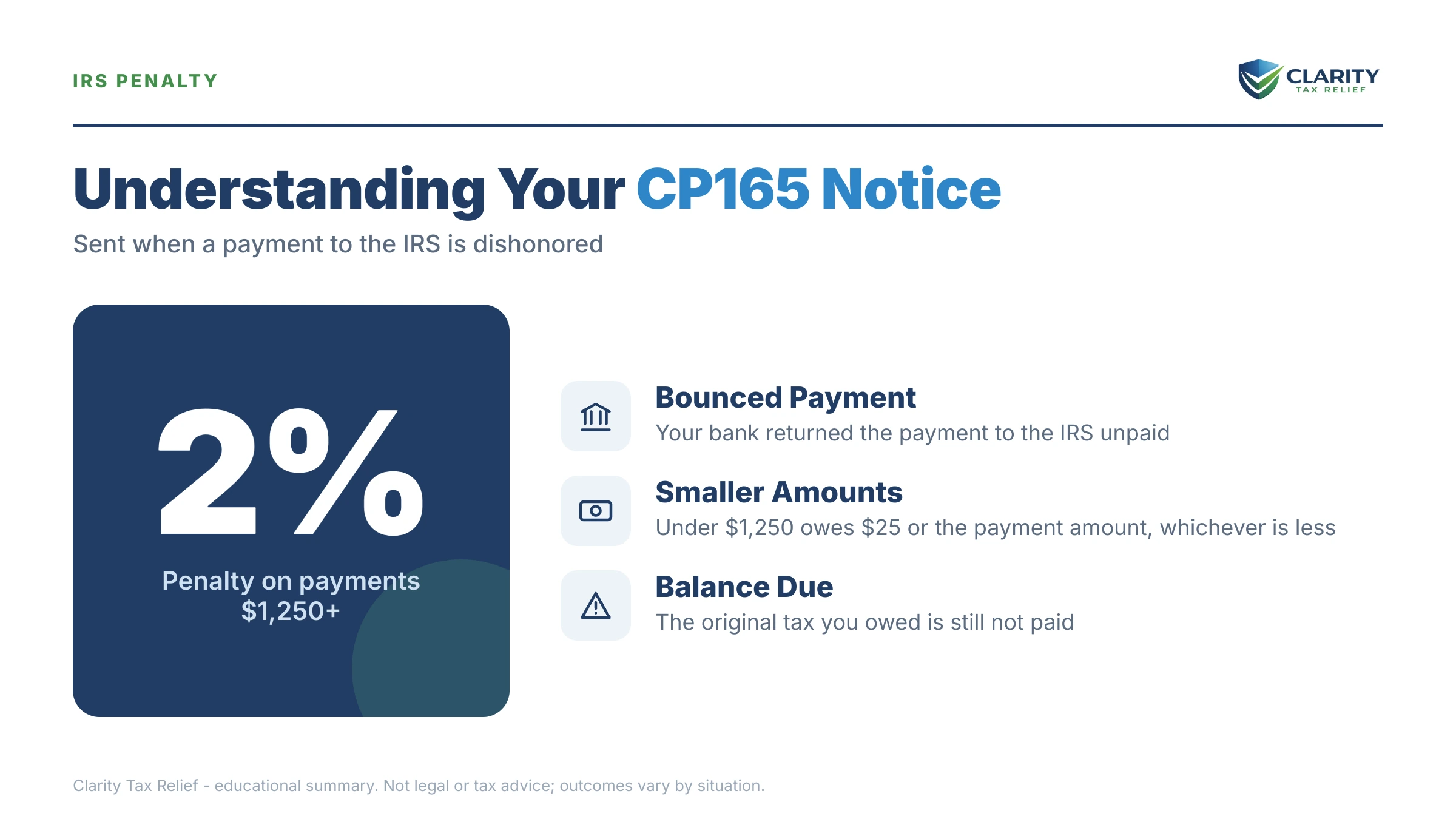 Infographic: key facts and deadlines for the IRS CP165 notice.
