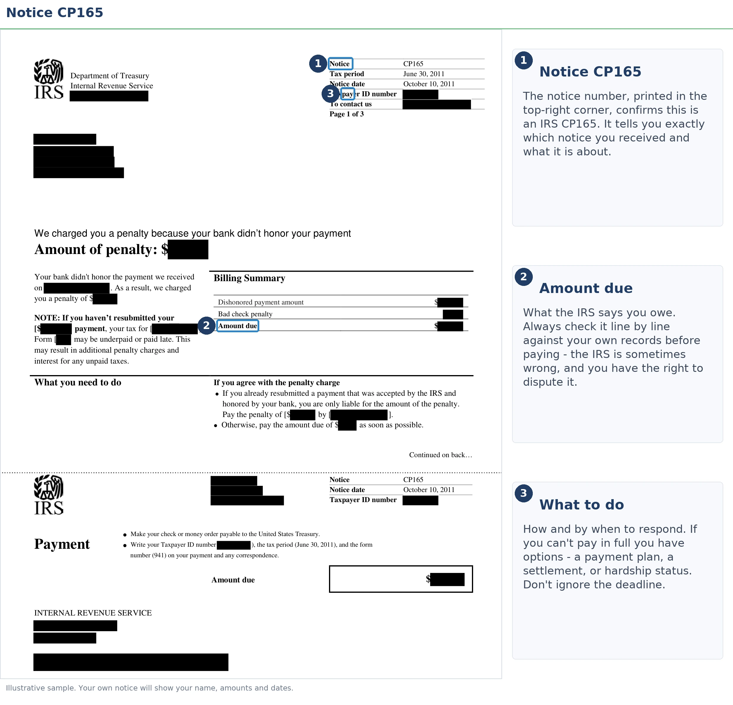 An exact sample of the IRS CP165 notice with the key parts highlighted.