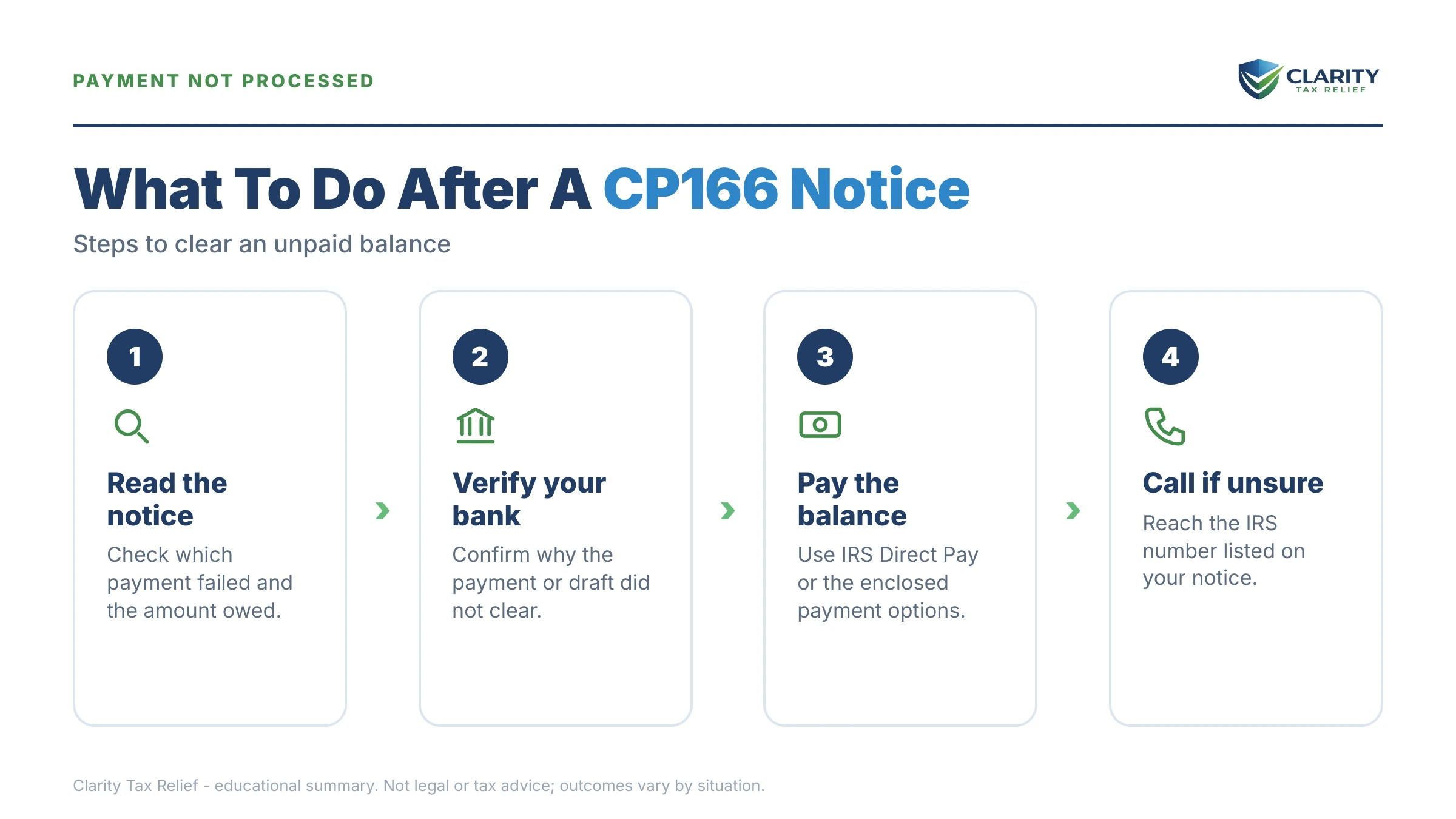 Infographic: key facts and deadlines for the IRS CP166 notice.