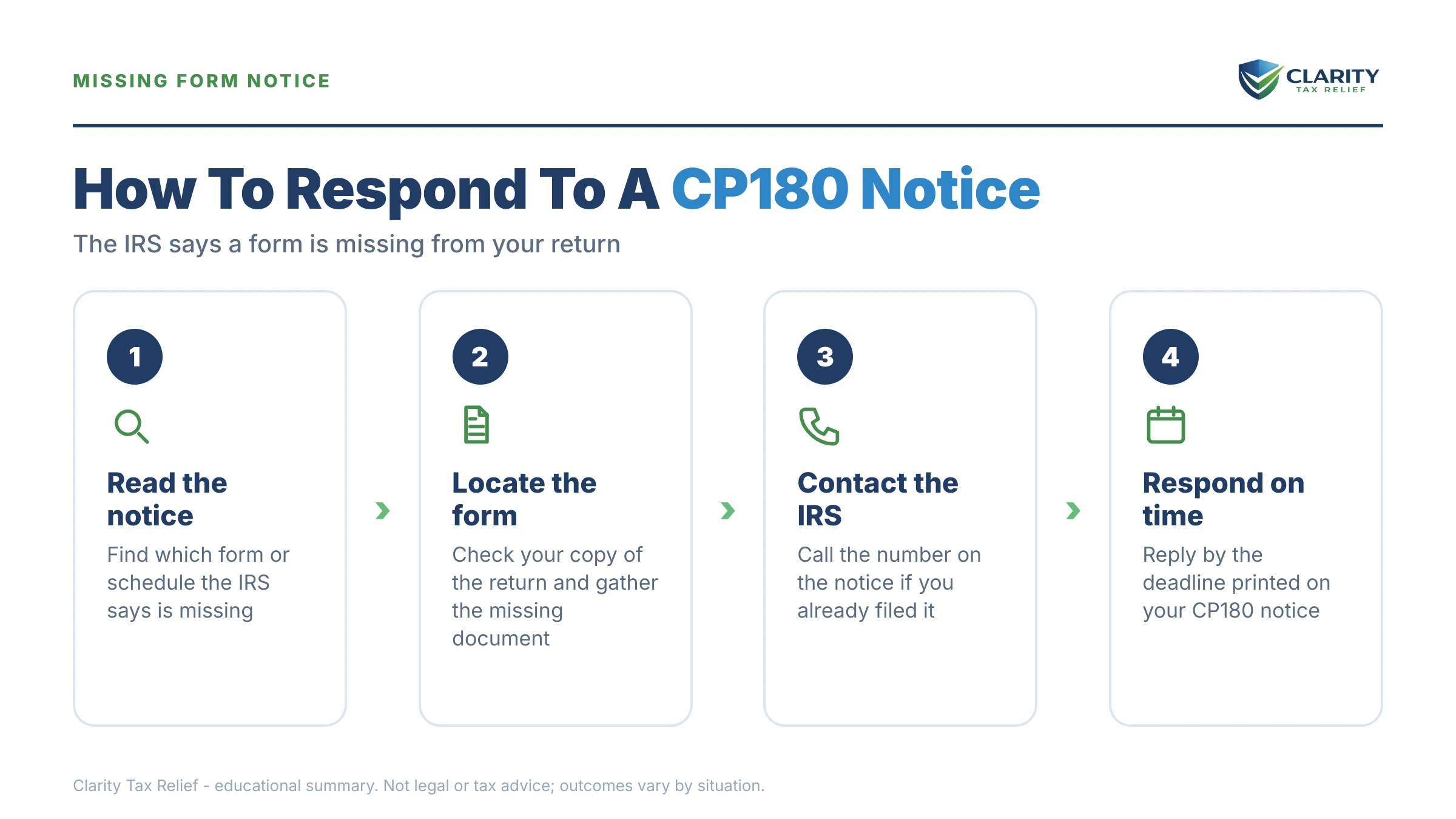 Infographic: key facts and deadlines for the IRS CP180 notice.