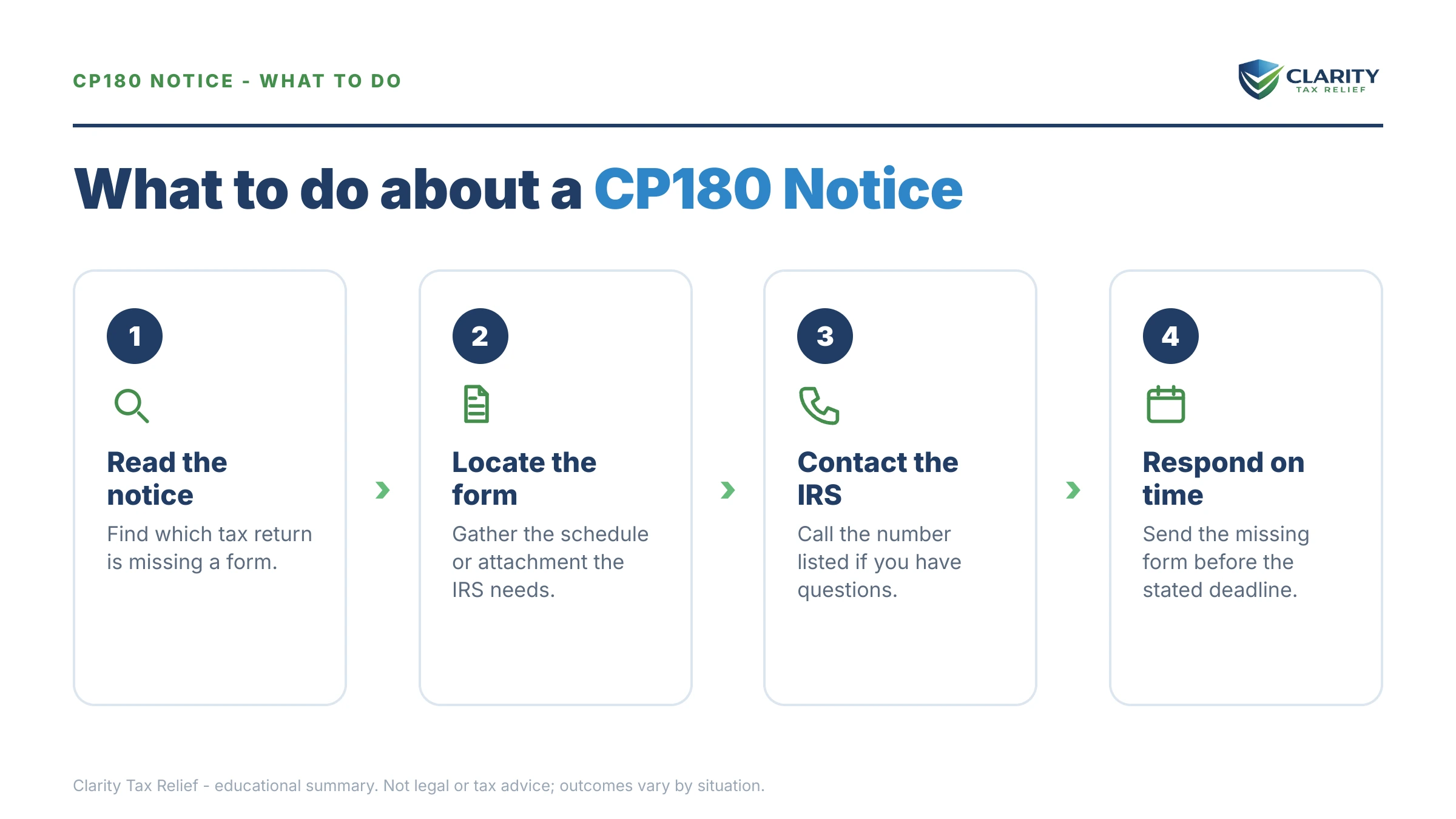 Steps to take after receiving an IRS CP180 notice.