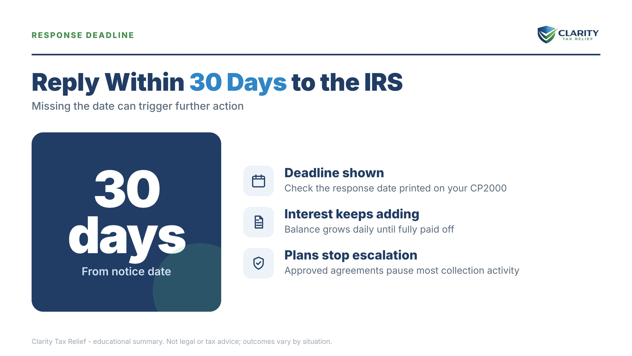 Infographic: the IRS CP2000 notice timeline, costs and options mapped out.