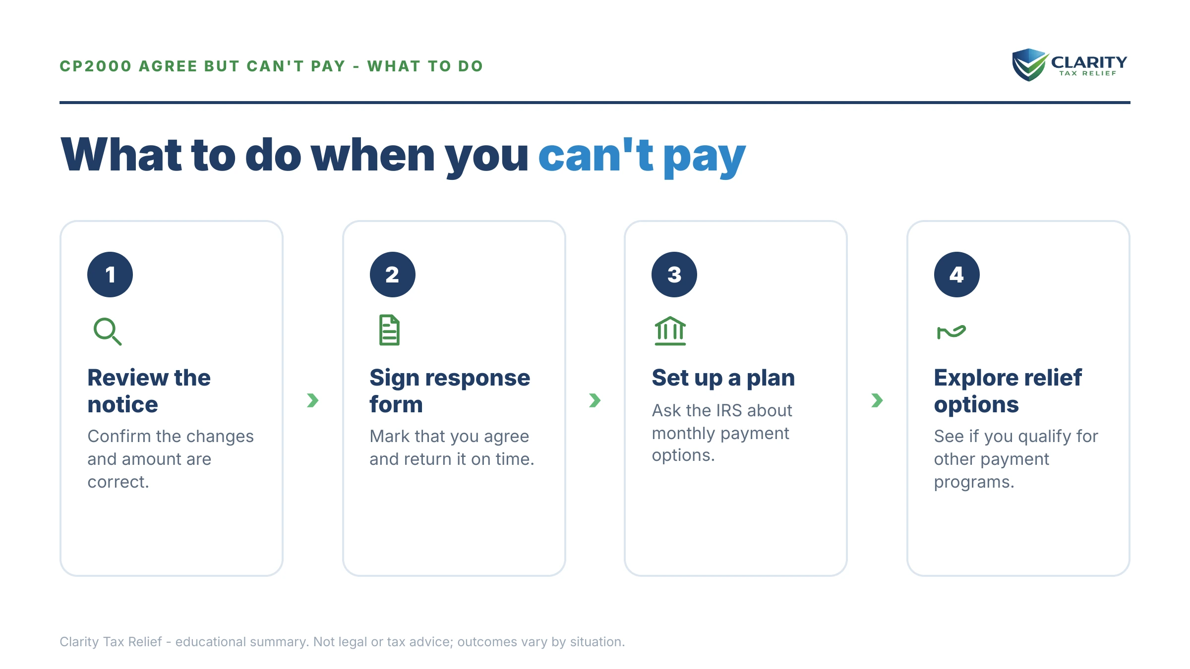 Steps to take after receiving an IRS CP2000 notice.