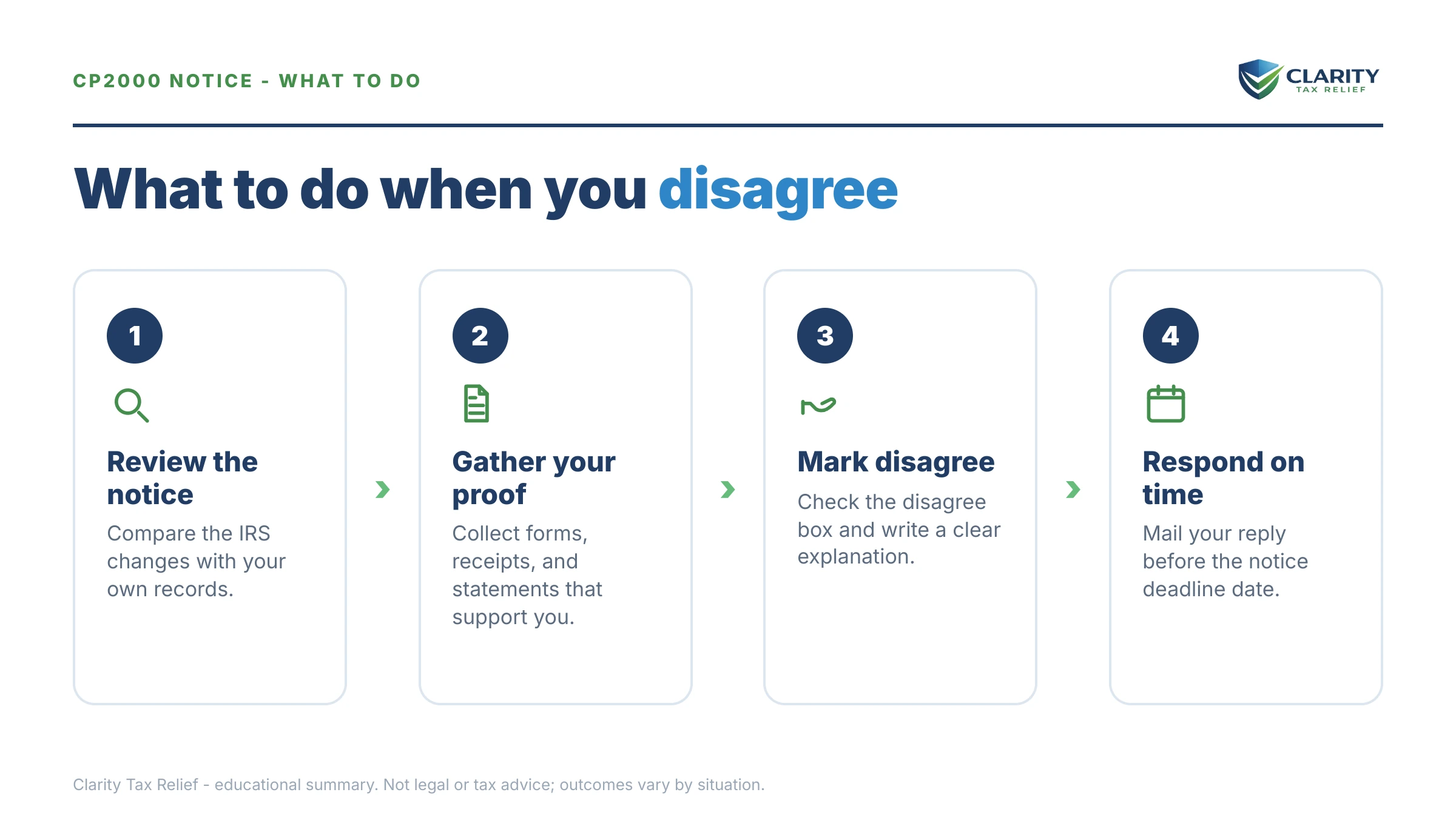 Steps to take after receiving an IRS CP2000 notice.
