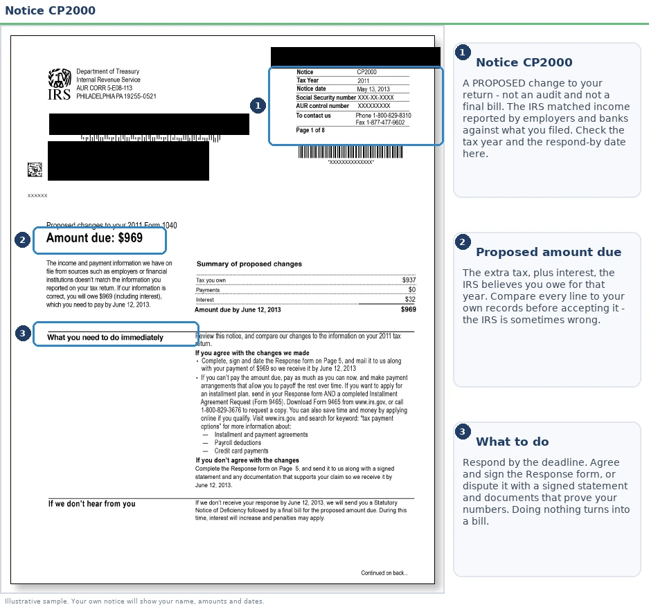 An exact sample of the IRS CP2000 notice with the key parts highlighted.