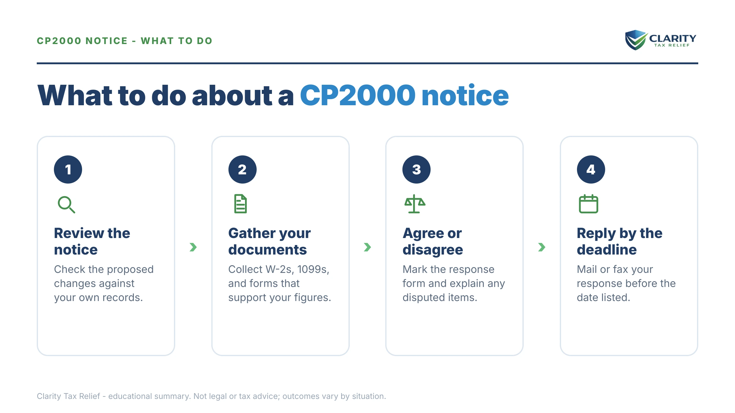 Steps to take after receiving an IRS CP2000 notice.