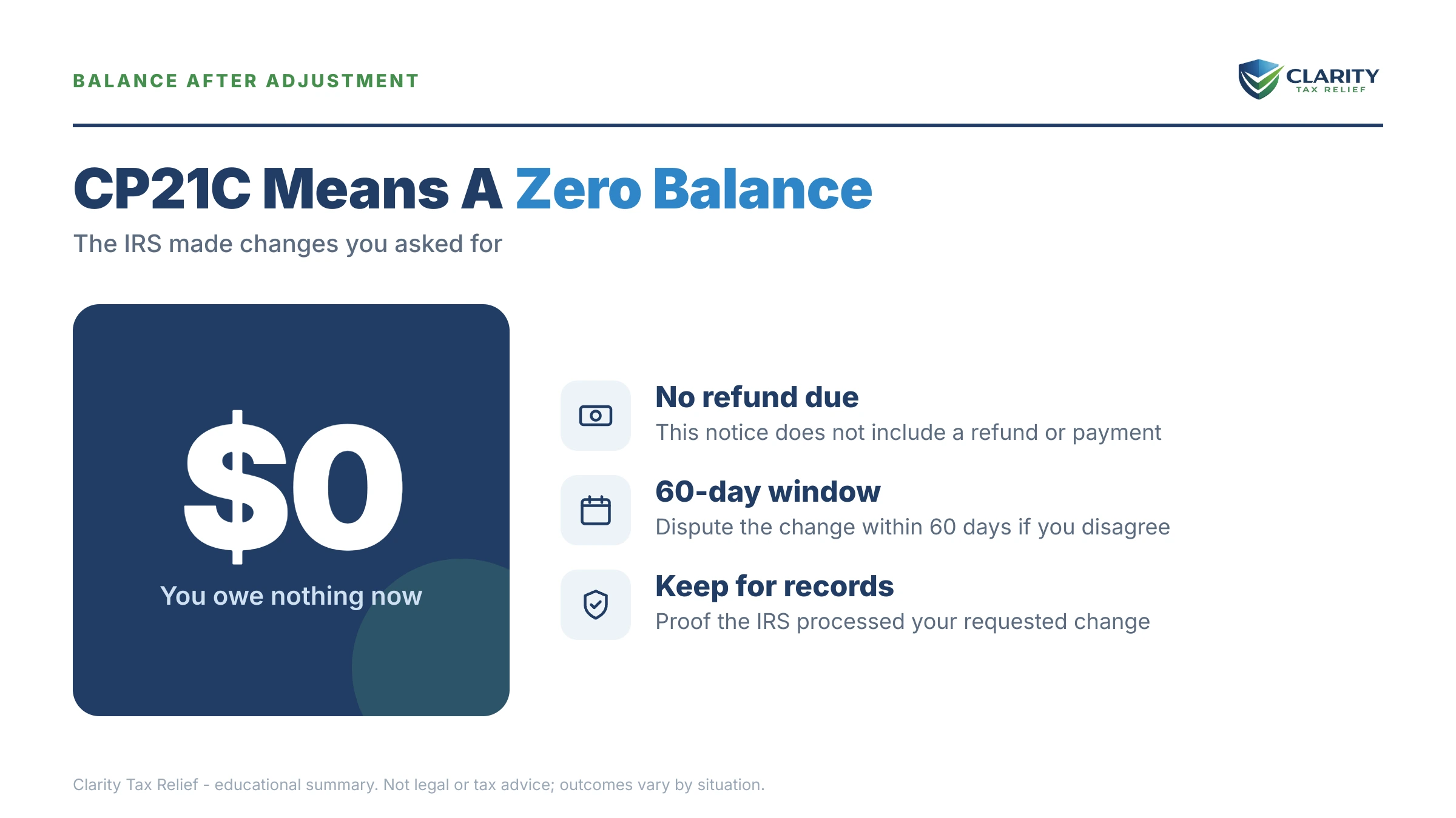 Infographic: the IRS CP21C notice timeline, costs and options mapped out.